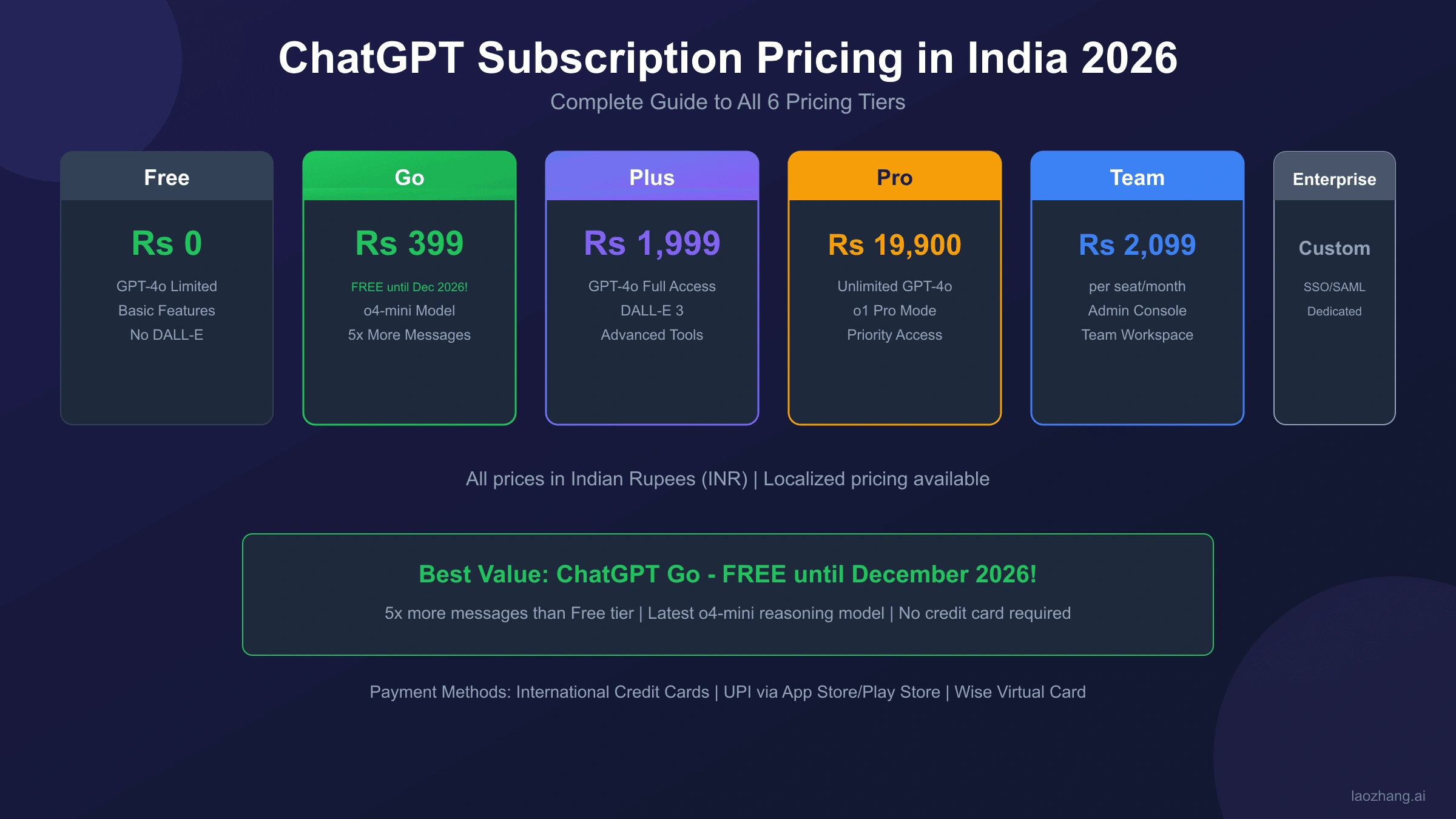 ChatGPT Subscription Price in India 2026: Complete Guide to All Plans & Payment Methods