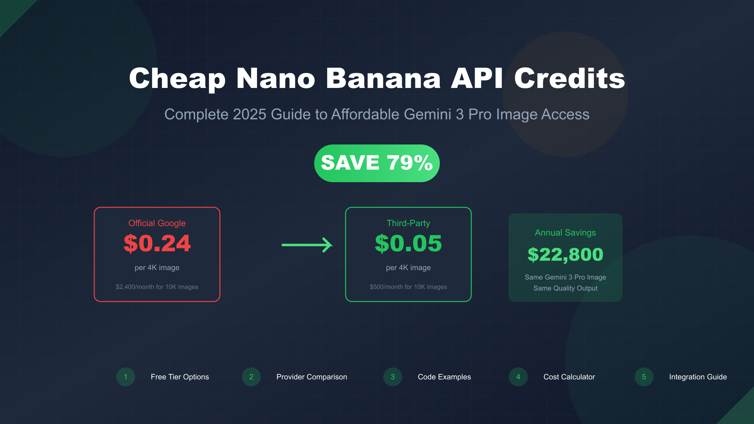 Cheap Nano Banana API Credits Guide - Save Up to 79%