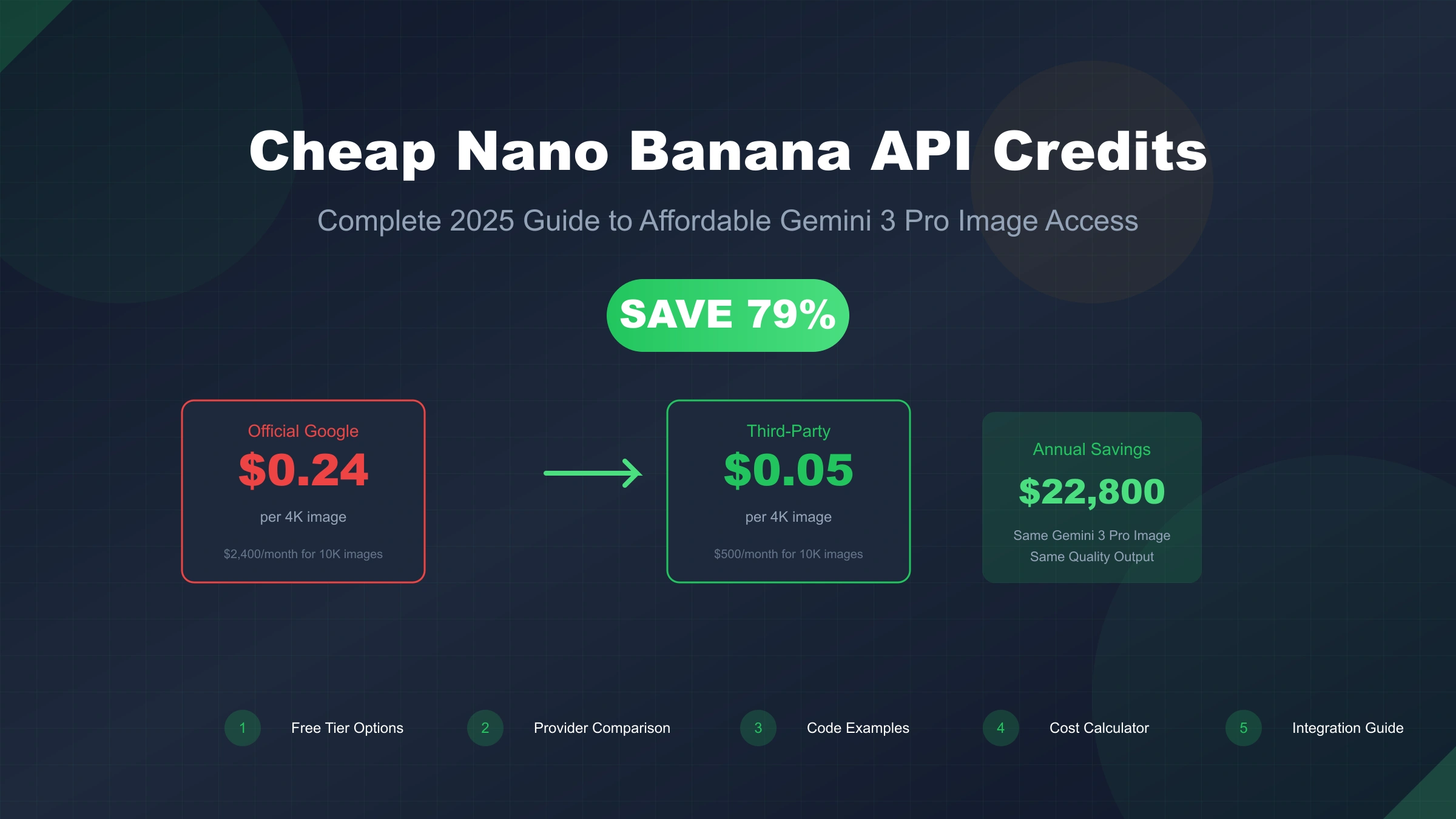 Where to Get Cheap Nano Banana API Credits: Complete 2025 Guide (Save Up to 79%)