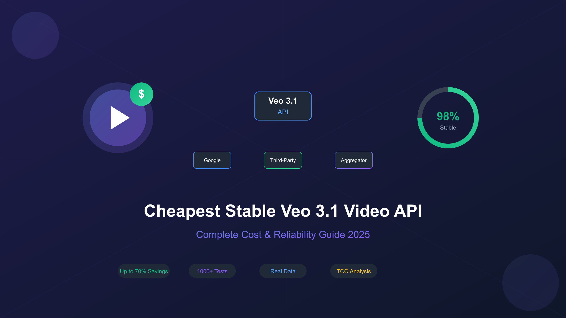 Cheapest Stable Veo 3.1 Video API comparison guide showing pricing and reliability metrics across major providers