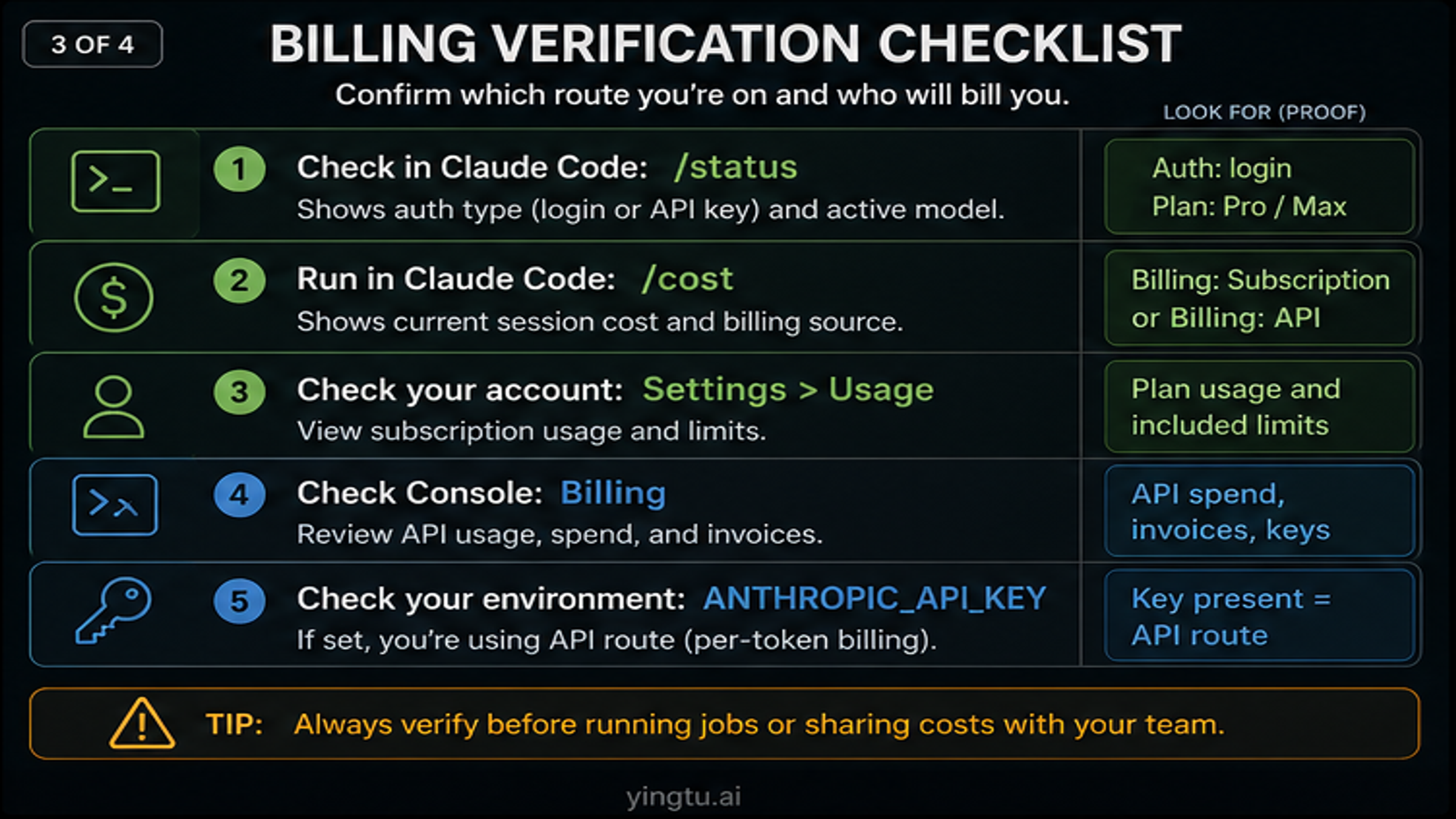 Claude billing verification checklist for status cost settings and API keys