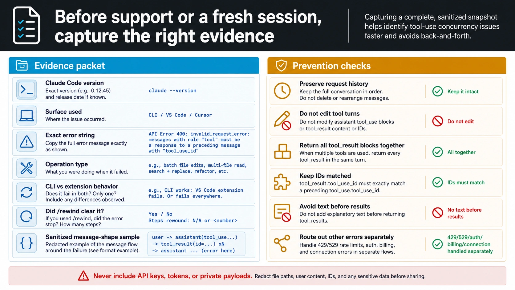 Evidence packet and prevention checklist for Claude Code API Error 400