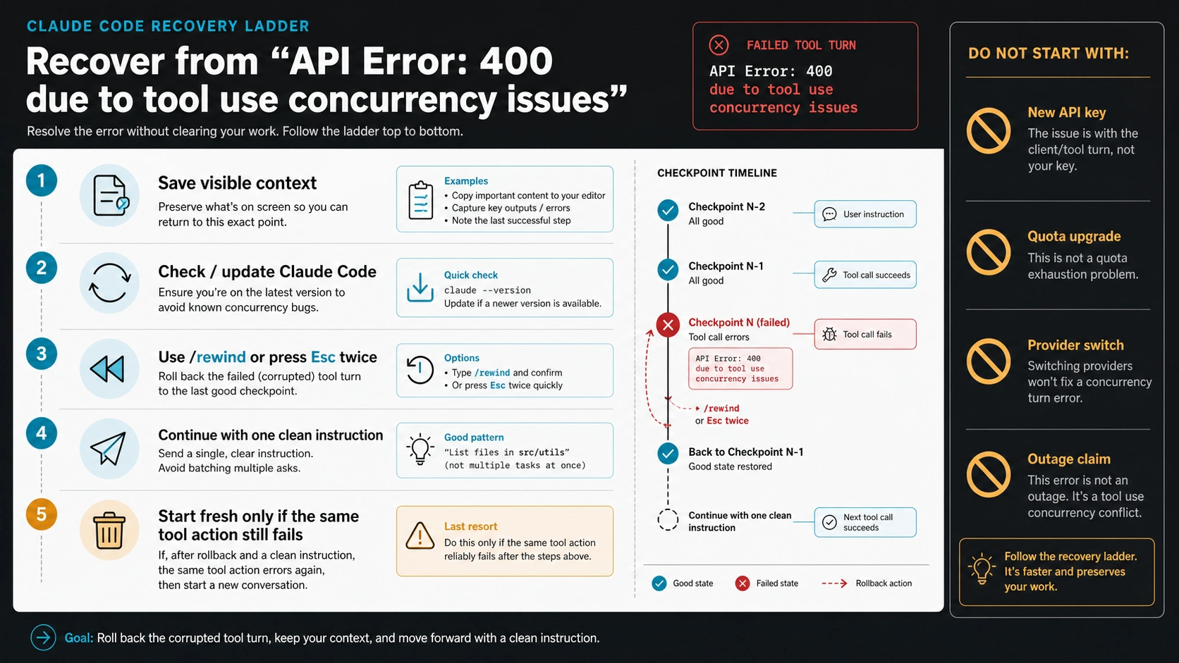 Claude Code recovery ladder for API Error 400 tool use concurrency issues