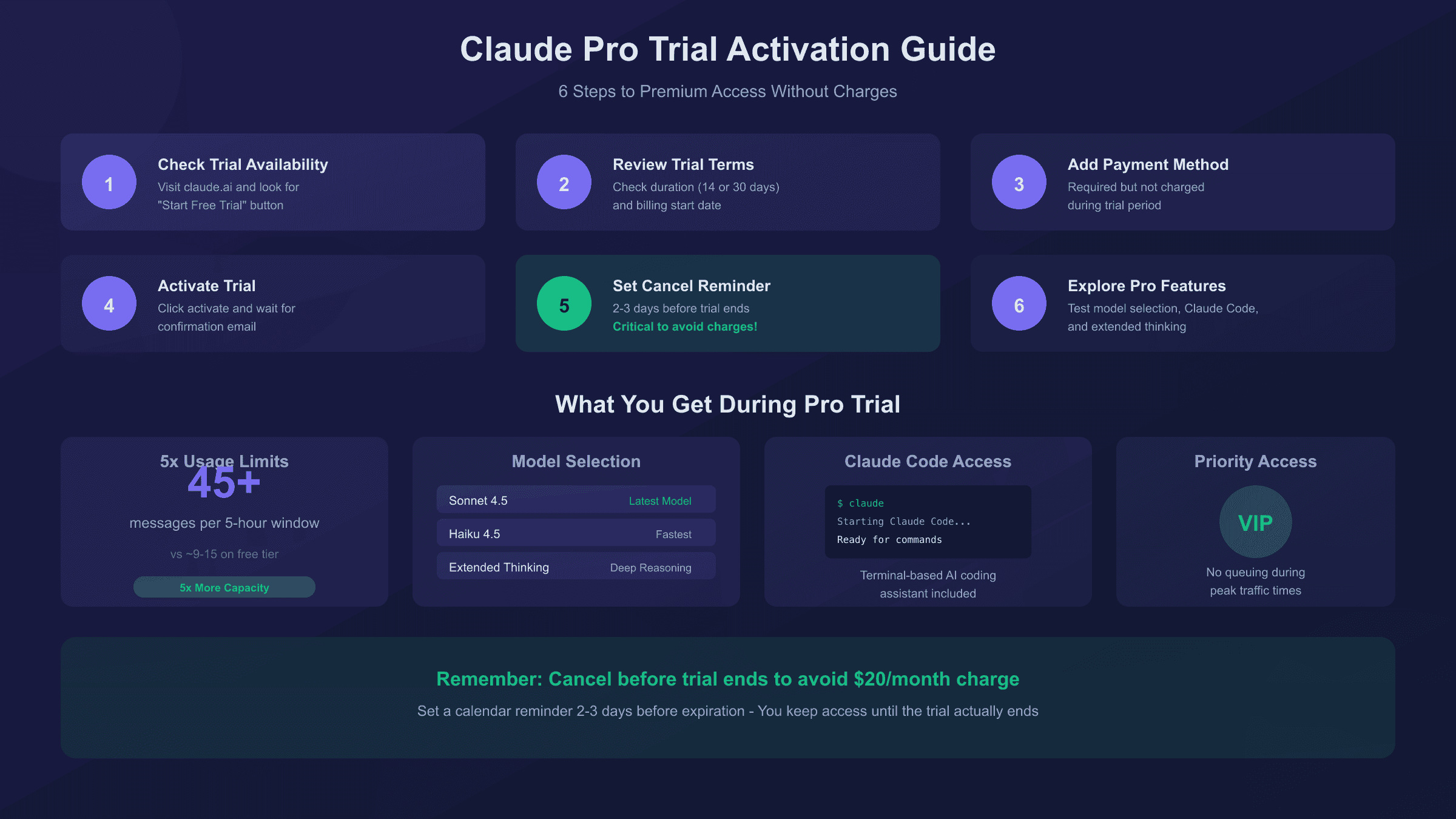 Step-by-step guide to activating and managing Claude Pro trial