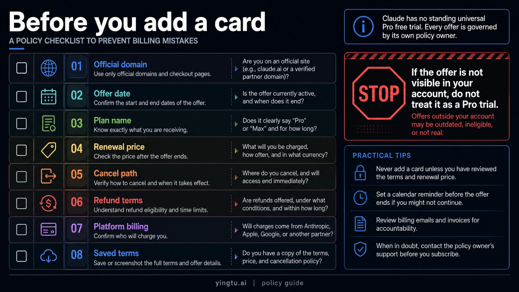 Checklist for verifying Claude offer terms before adding a payment card