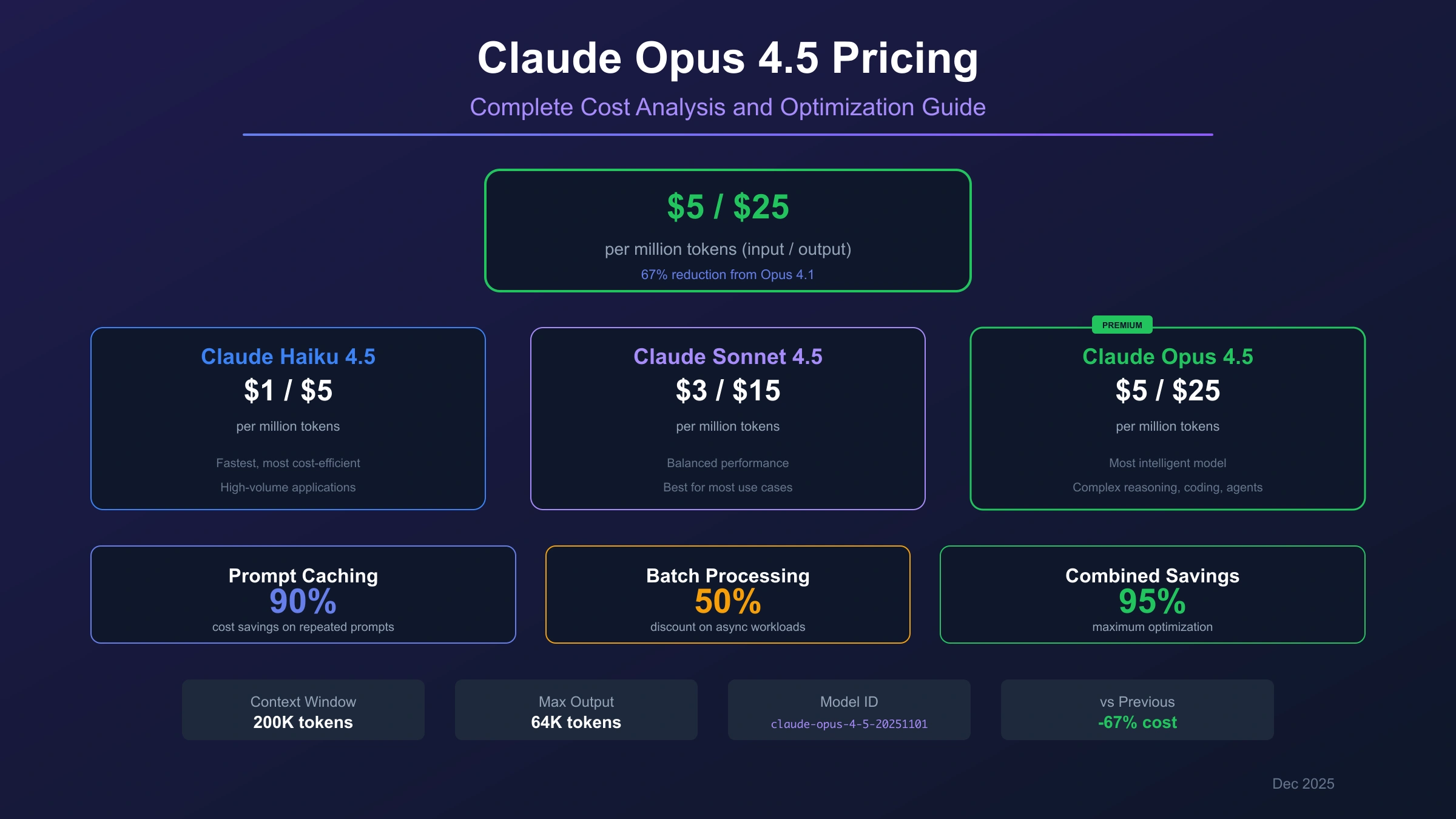 Claude Opus 4.5 Pricing Guide: Complete Cost Analysis & Optimization Strategies (2025)