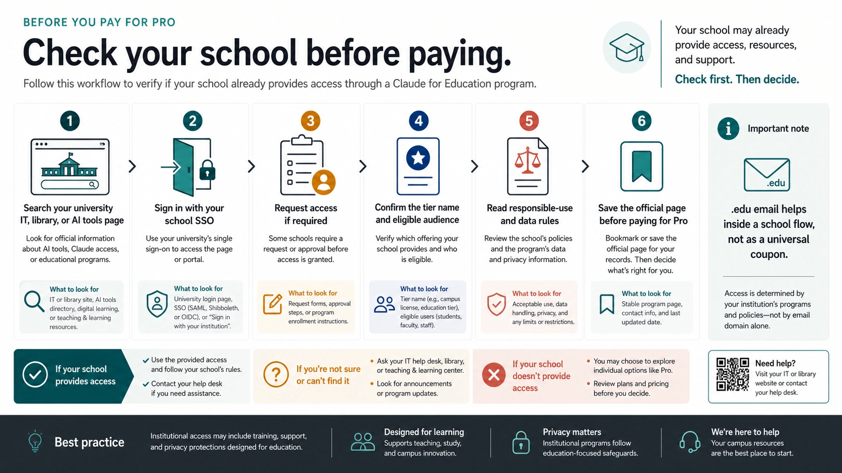 Workflow for checking university Claude for Education access before paying for Pro