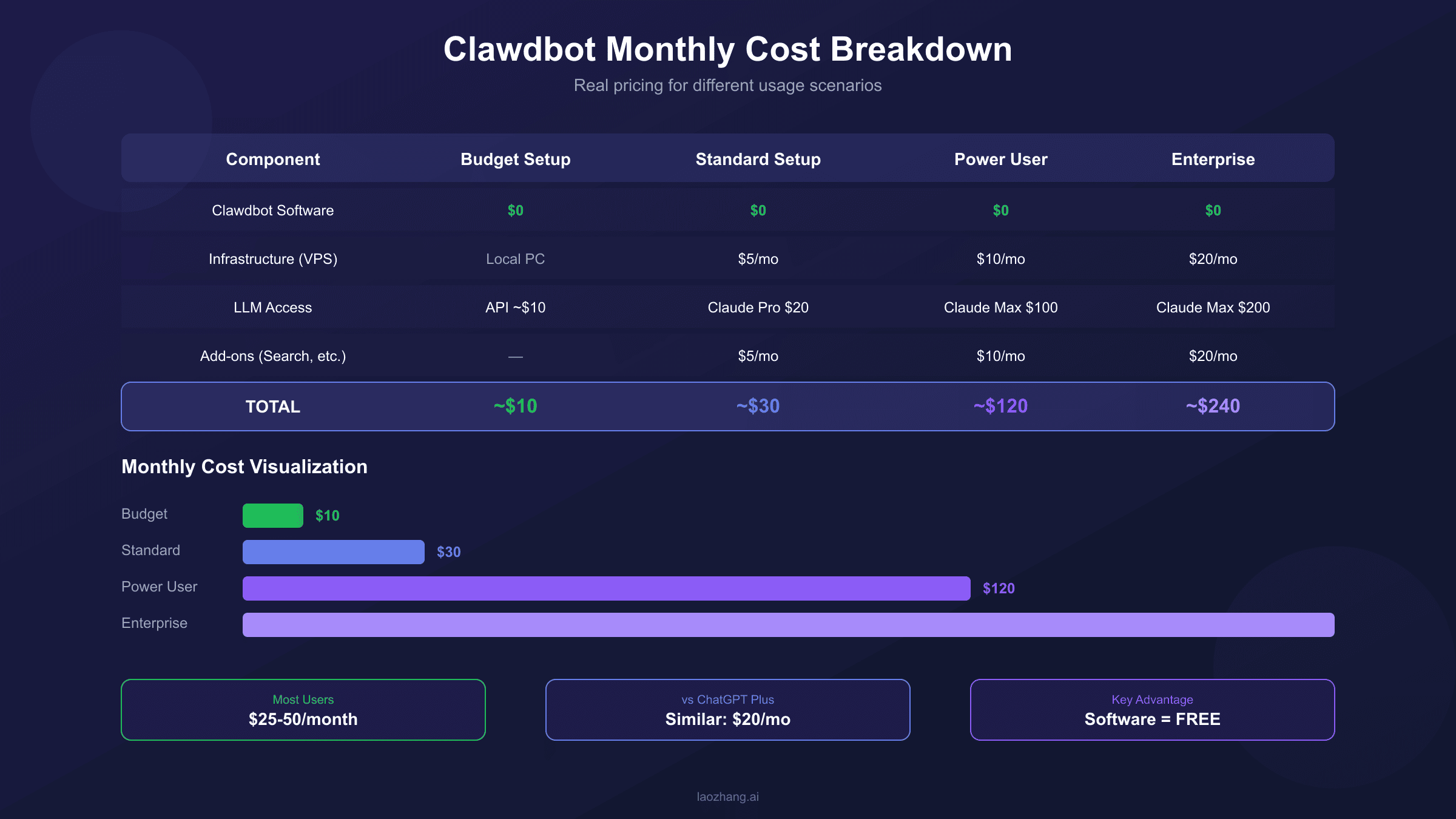 Clawdbot Cost Comparison