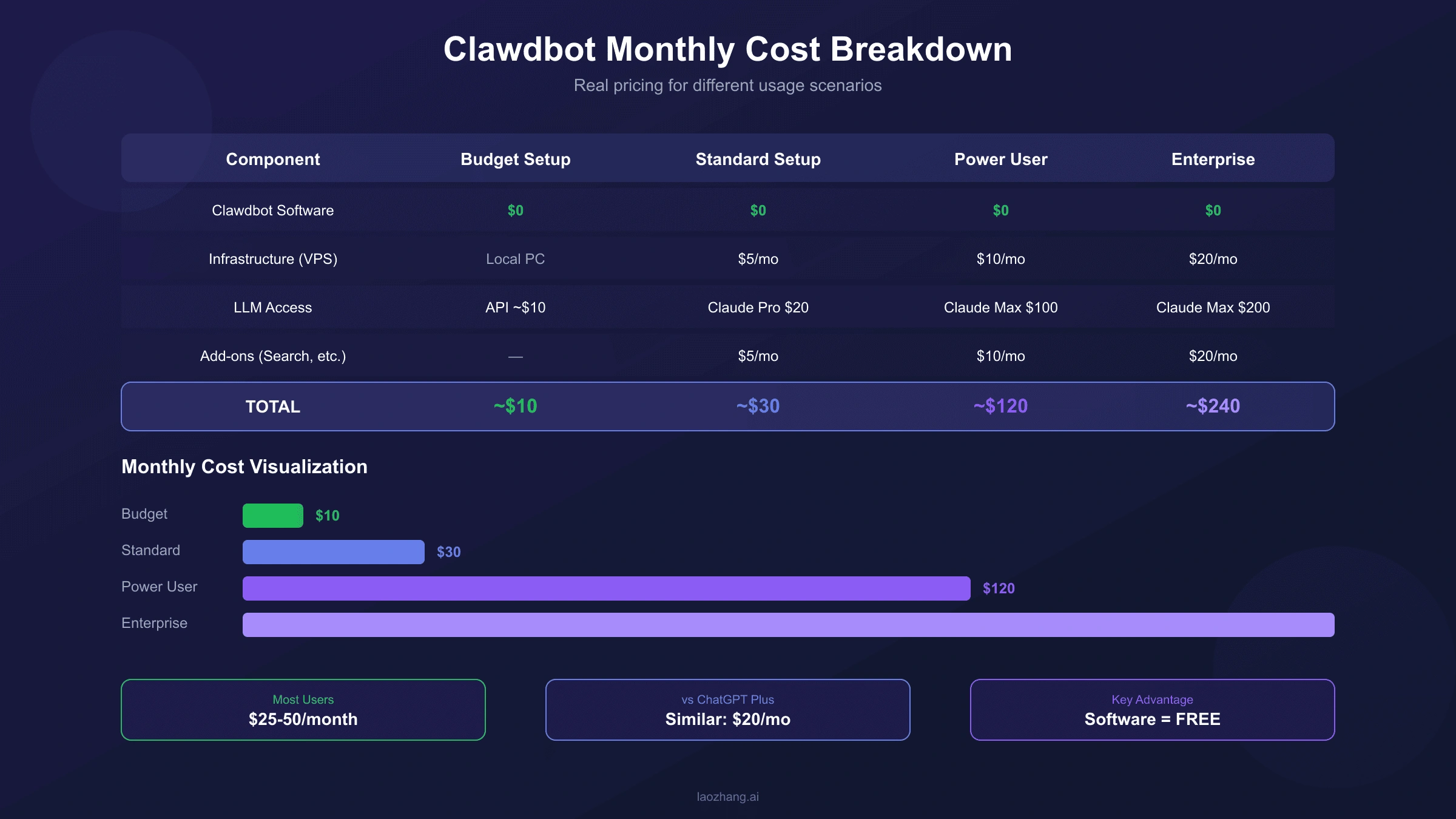 Clawdbot Cost Comparison