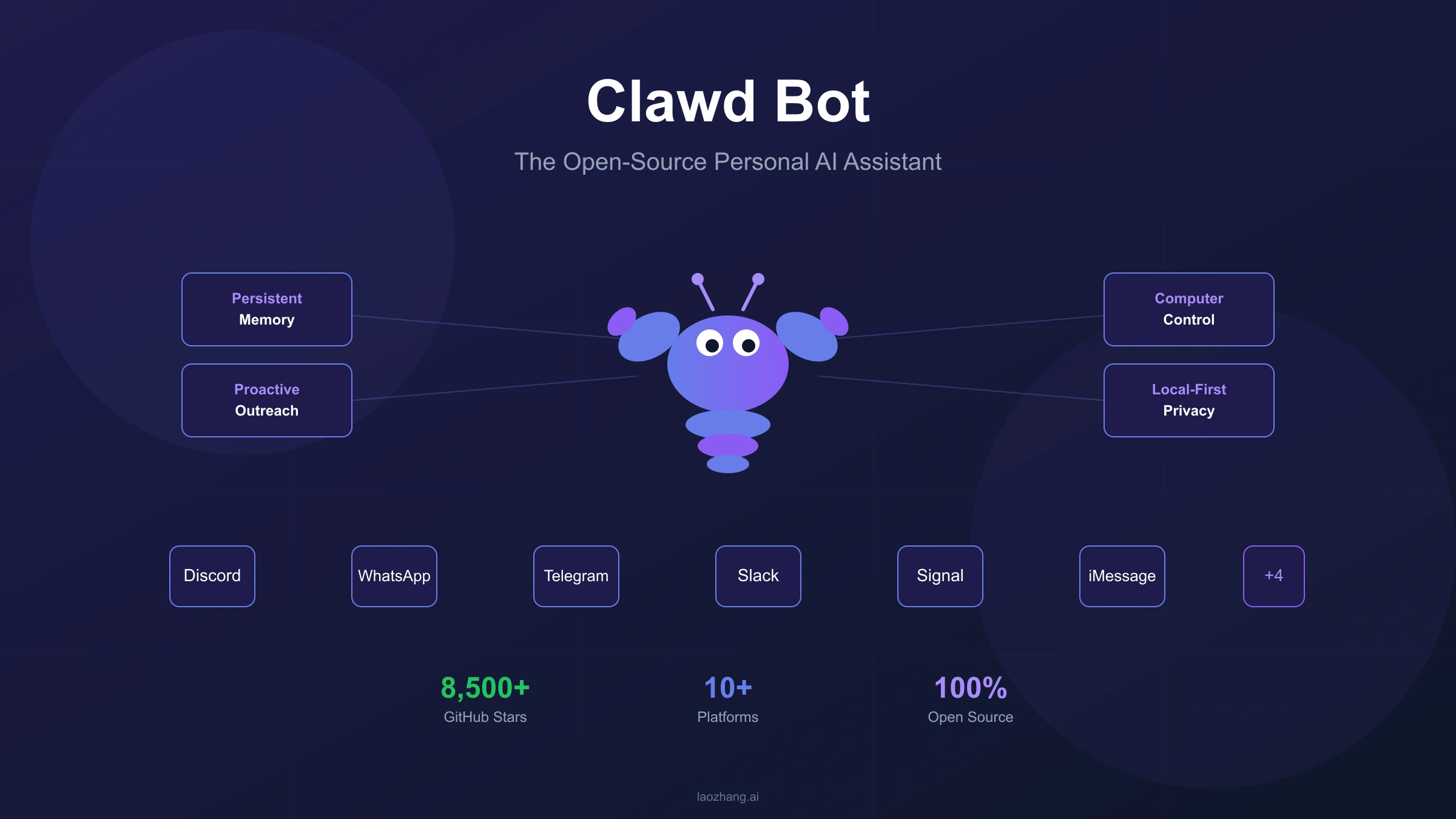 Clawd Bot: Complete Guide to the Open-Source Personal AI Assistant (2026)