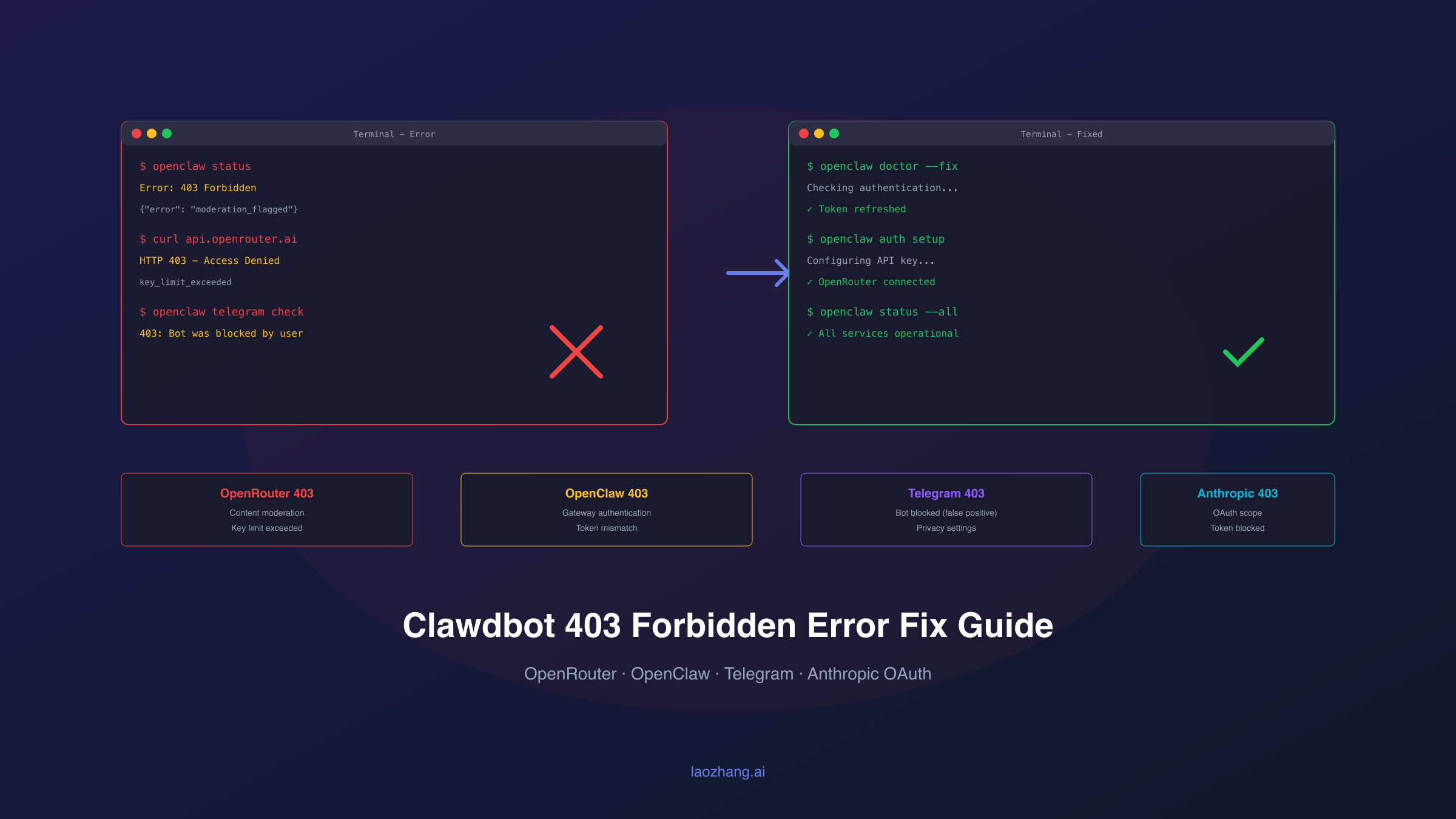 Clawdbot 403 Forbidden Error Fix Guide