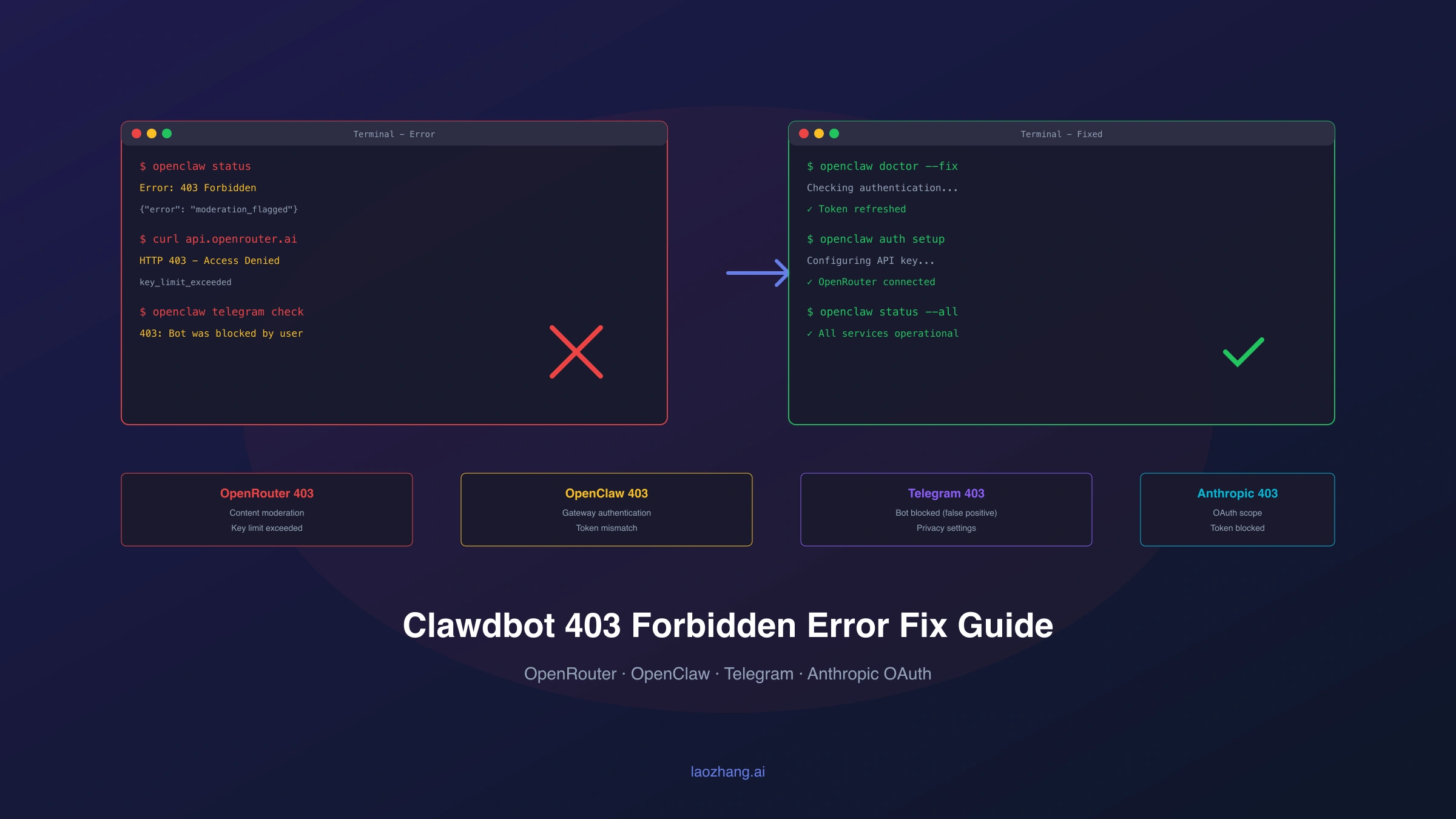 Clawdbot 403 Forbidden Fix: Complete Guide to OpenRouter and OpenClaw Authentication Errors