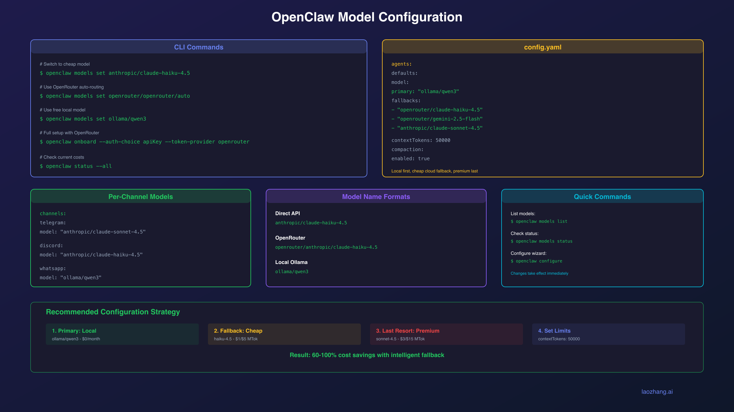 OpenClaw Model Configuration Options
