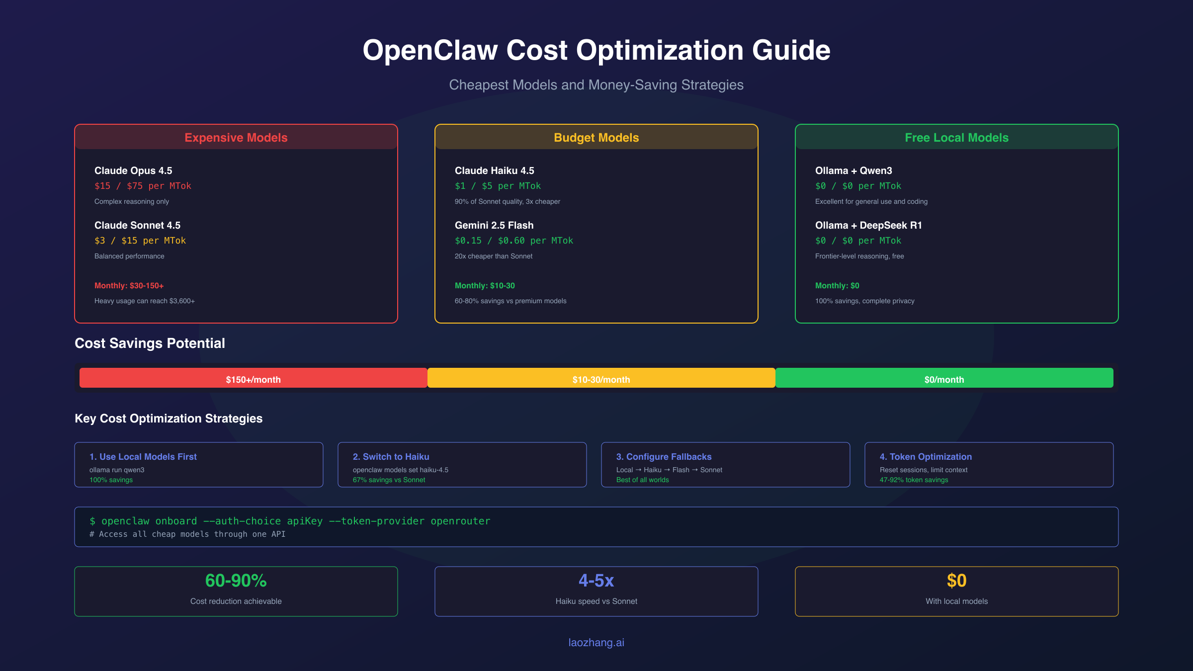 Clawdbot Cost Optimization Guide