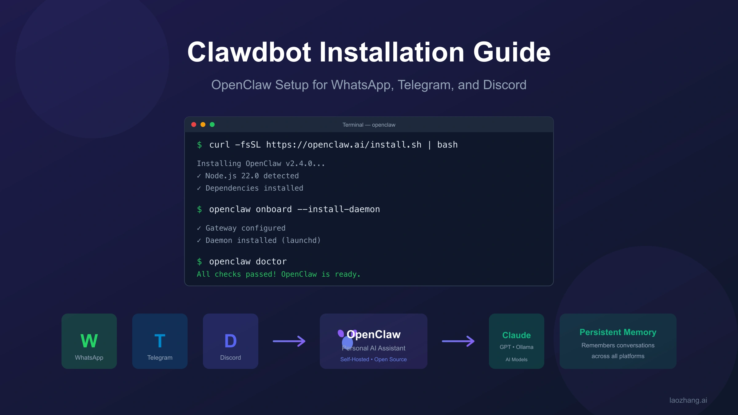 Clawdbot Installation Guide 2026: Complete OpenClaw Setup for WhatsApp, Telegram & Discord