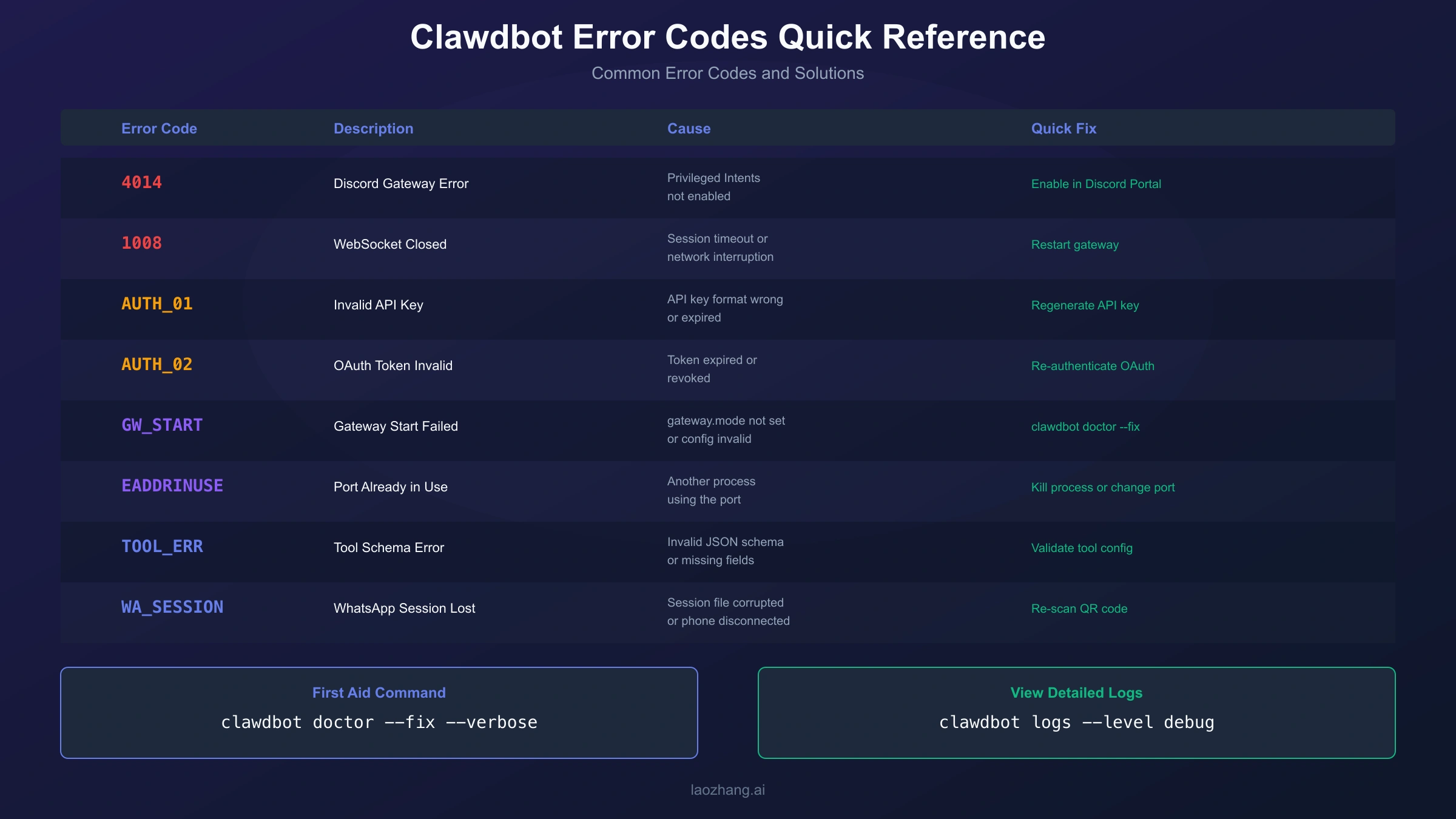 Common Error Codes Quick Reference