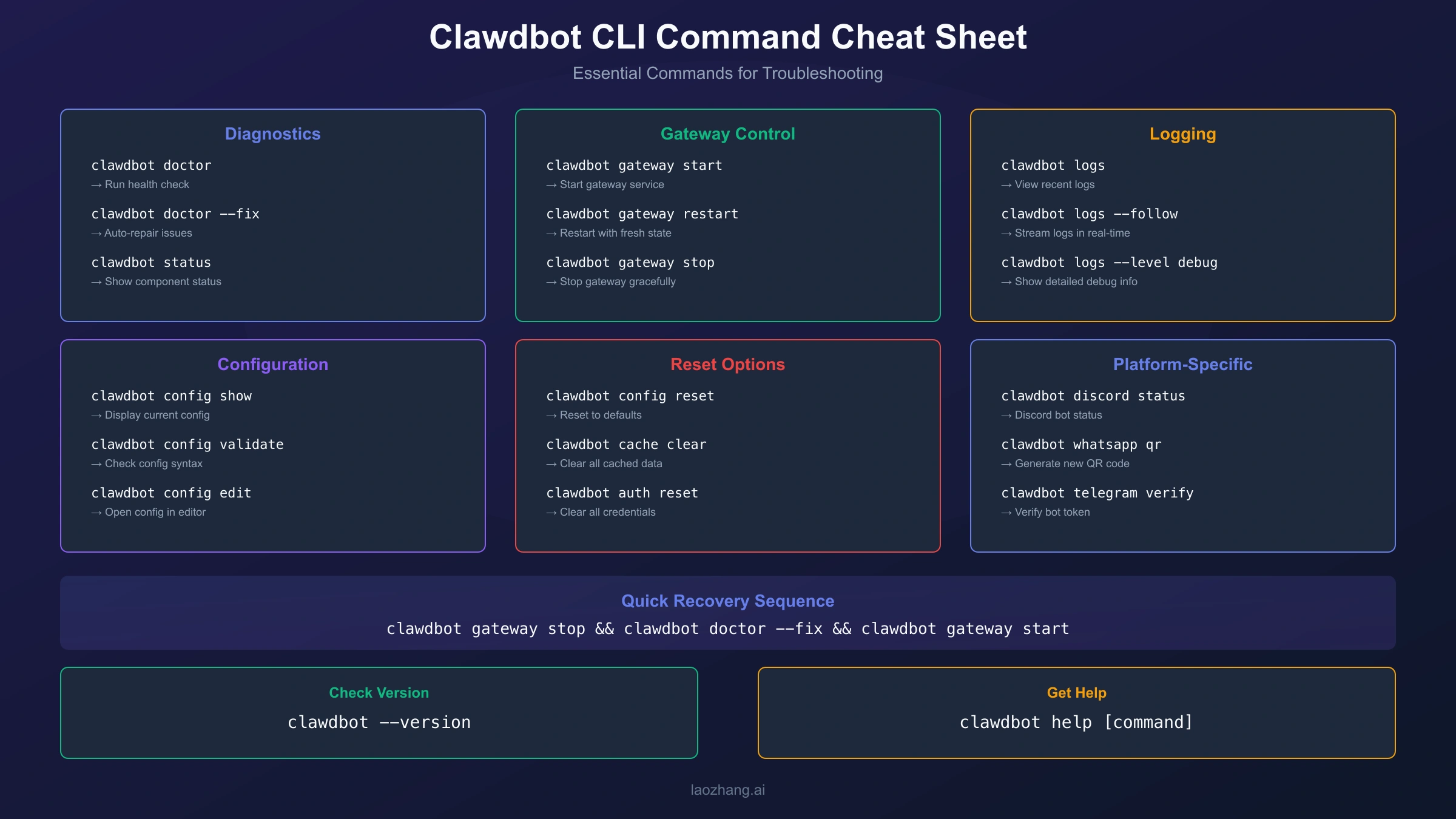 CLI Command Cheat Sheet