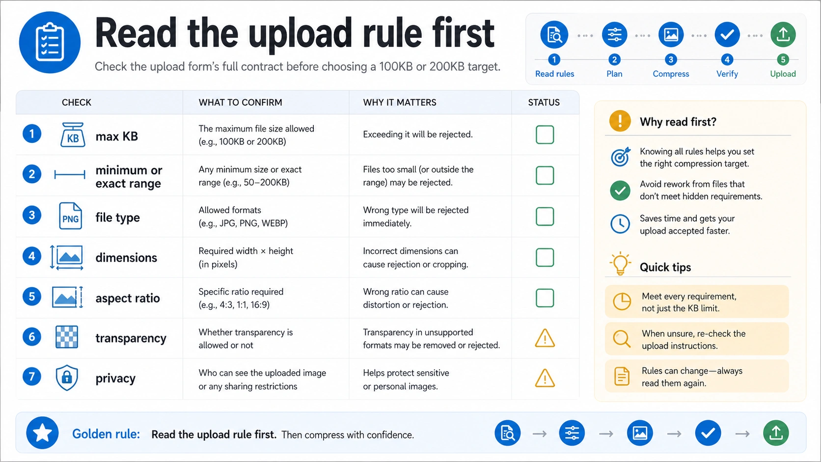Upload rule checklist for 100KB or 200KB image compression