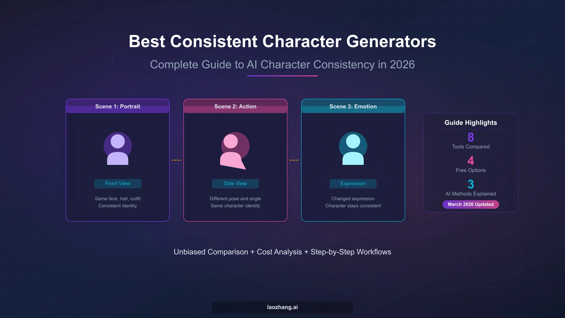 Best Consistent Character Generators in 2026: Complete Guide to AI Character Consistency