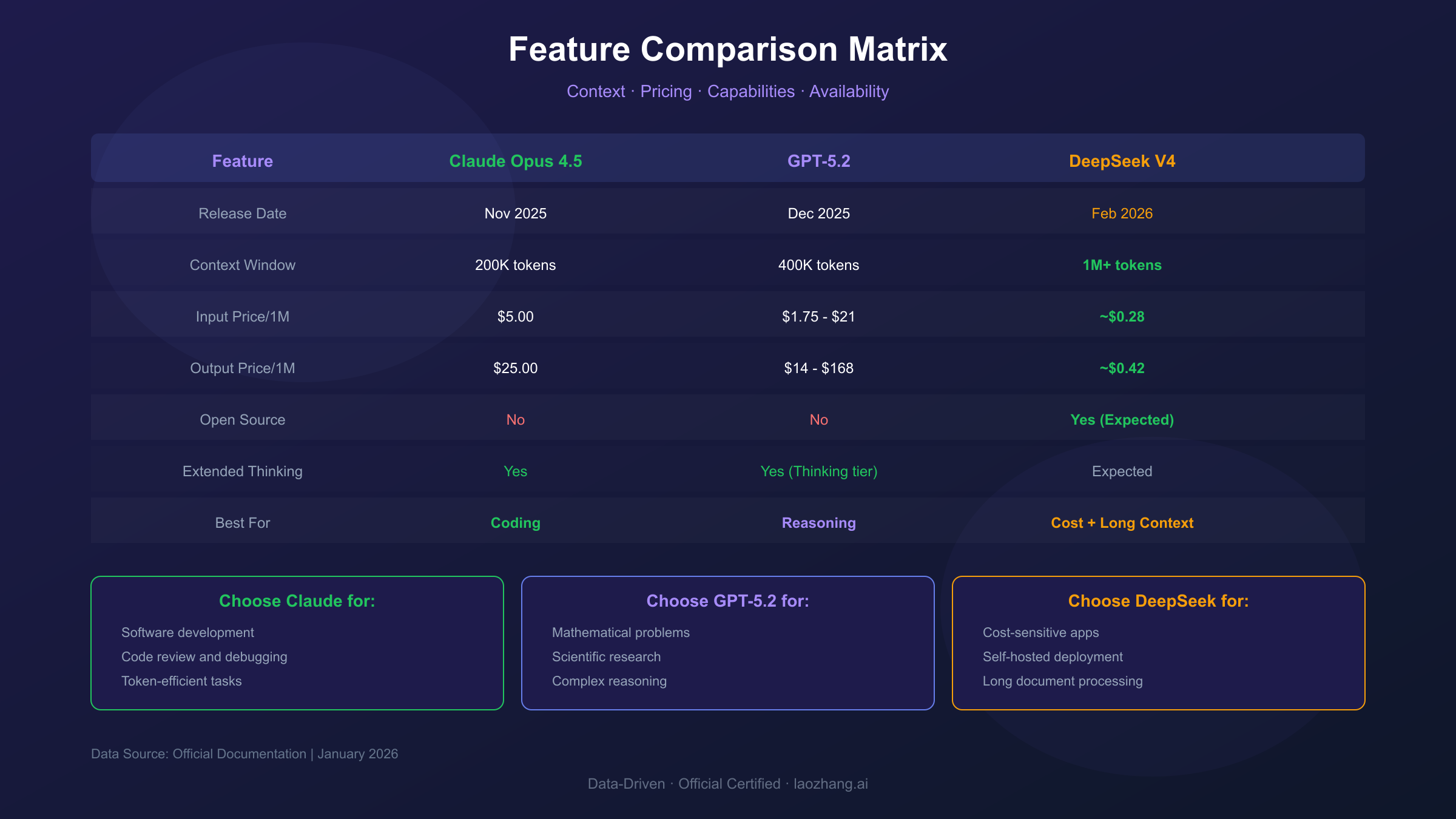AI Model Feature Comparison Matrix