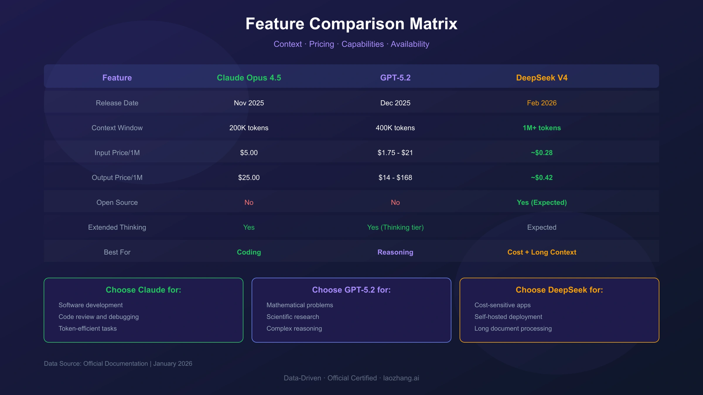 AI Model Feature Comparison Matrix