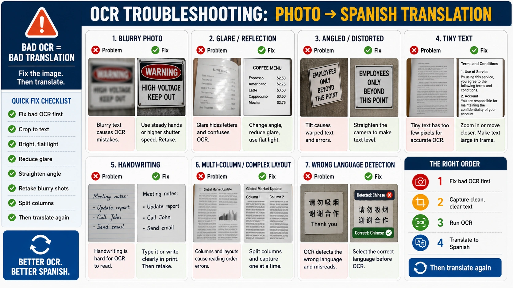 OCR troubleshooting for photo translation