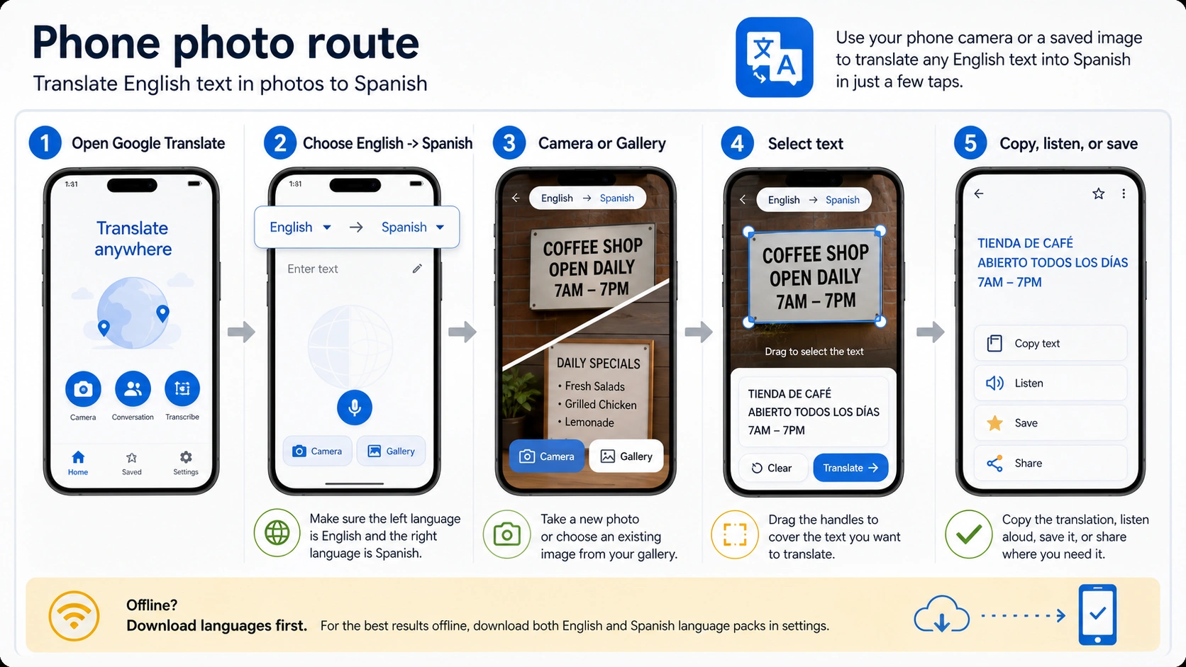 Phone route for English-to-Spanish photo translation