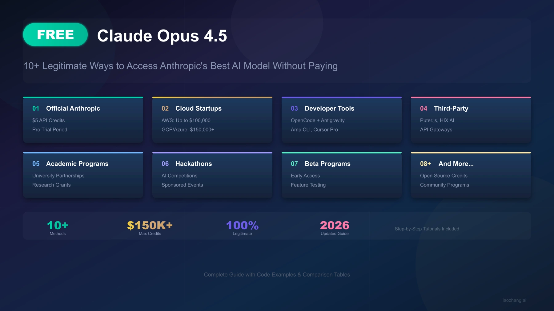 Free Claude Opus 4.5: 10+ Legitimate Ways to Access Anthropic Best AI Model Without Paying (2026 Guide)
