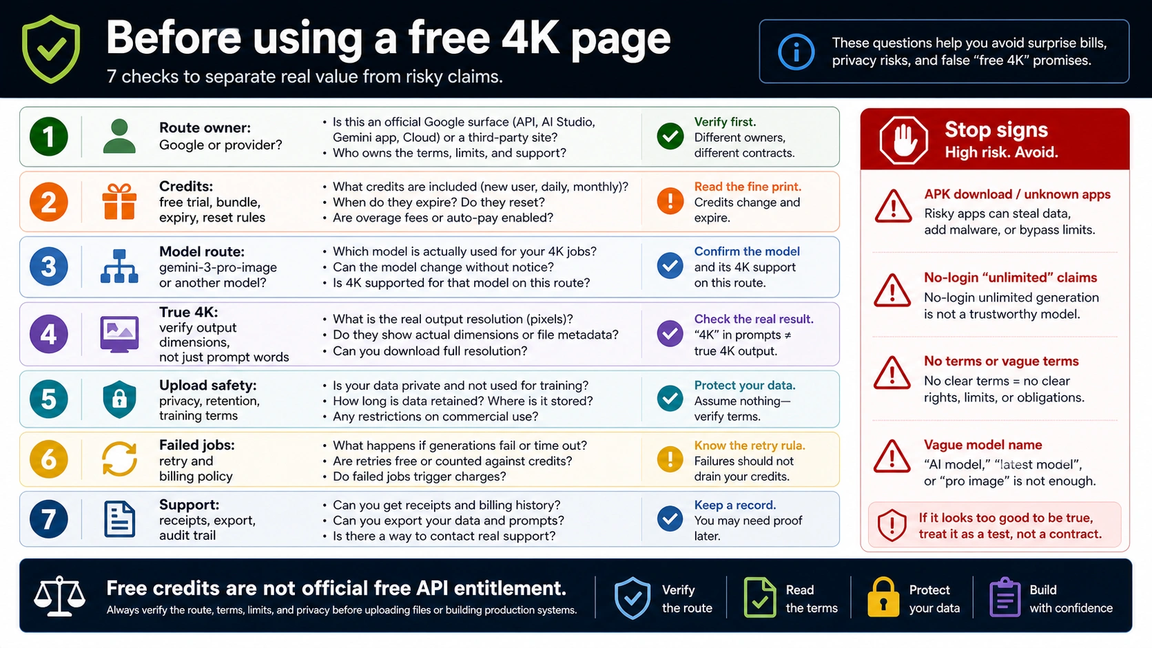 Gemini 3 Pro Image third-party free 4K trust checklist