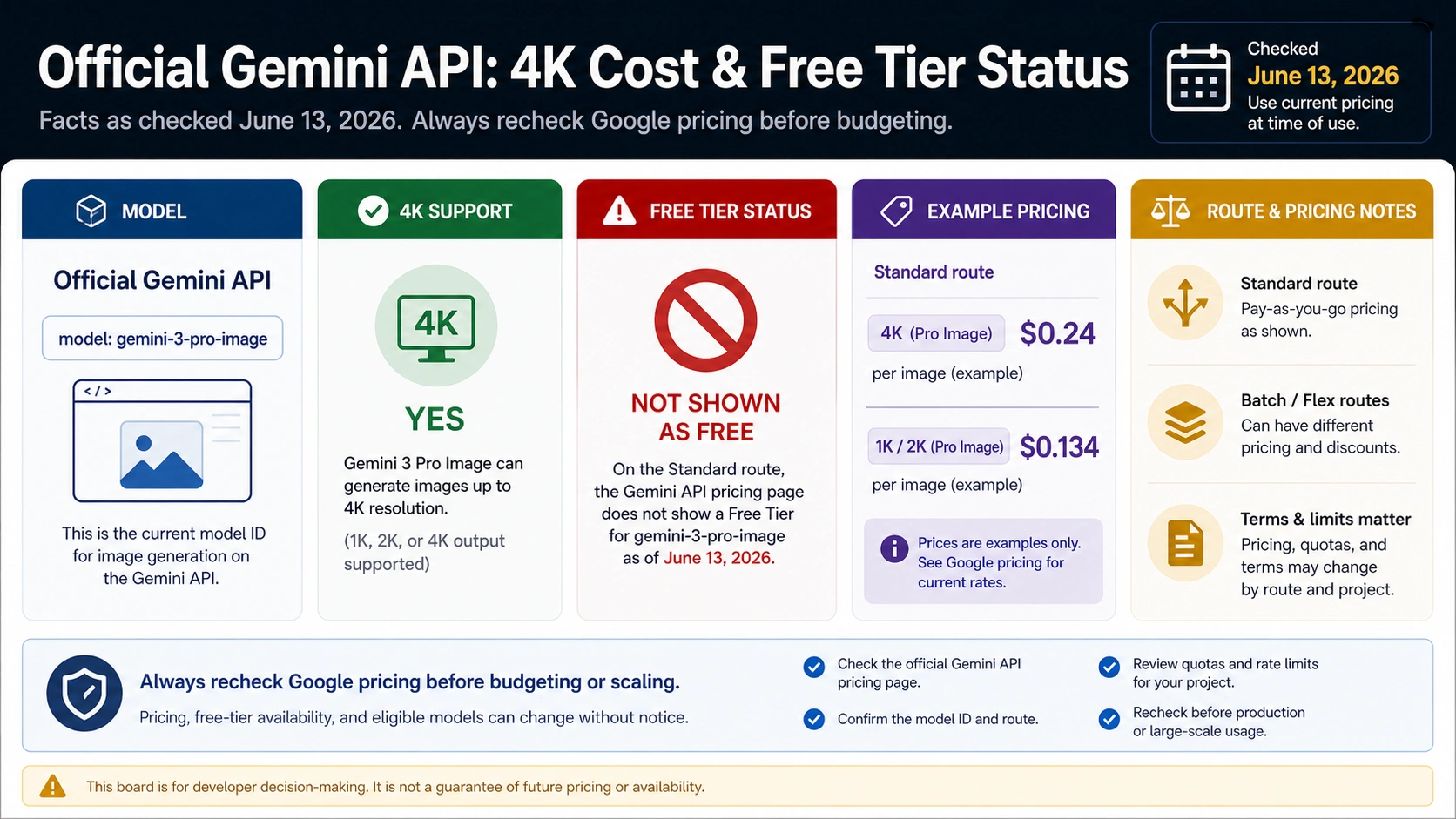 Gemini 3 Pro Image official API cost and free-tier boundary