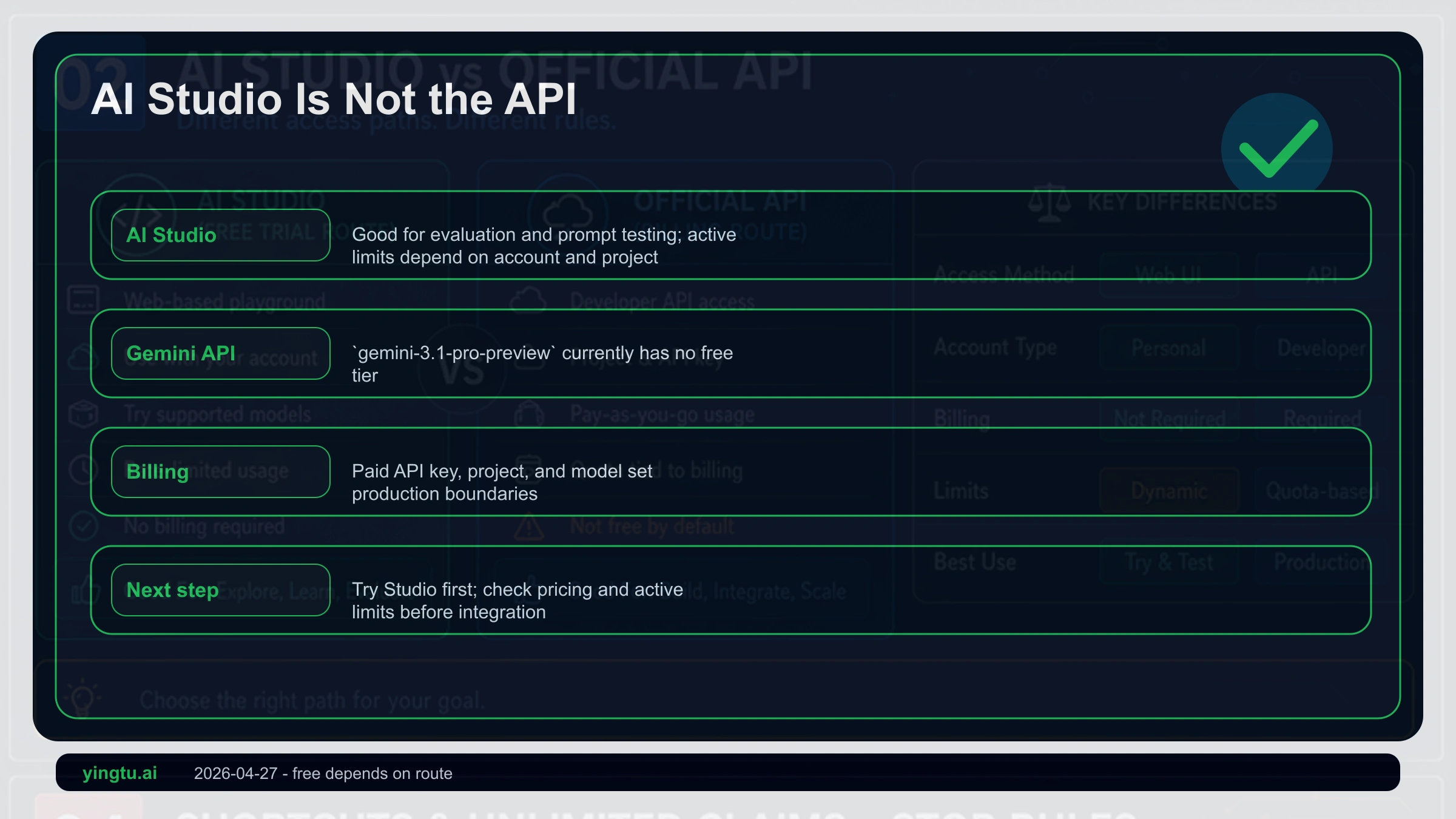 Google AI Studio versus Gemini API free-tier boundary for Gemini 3.1 Pro Preview