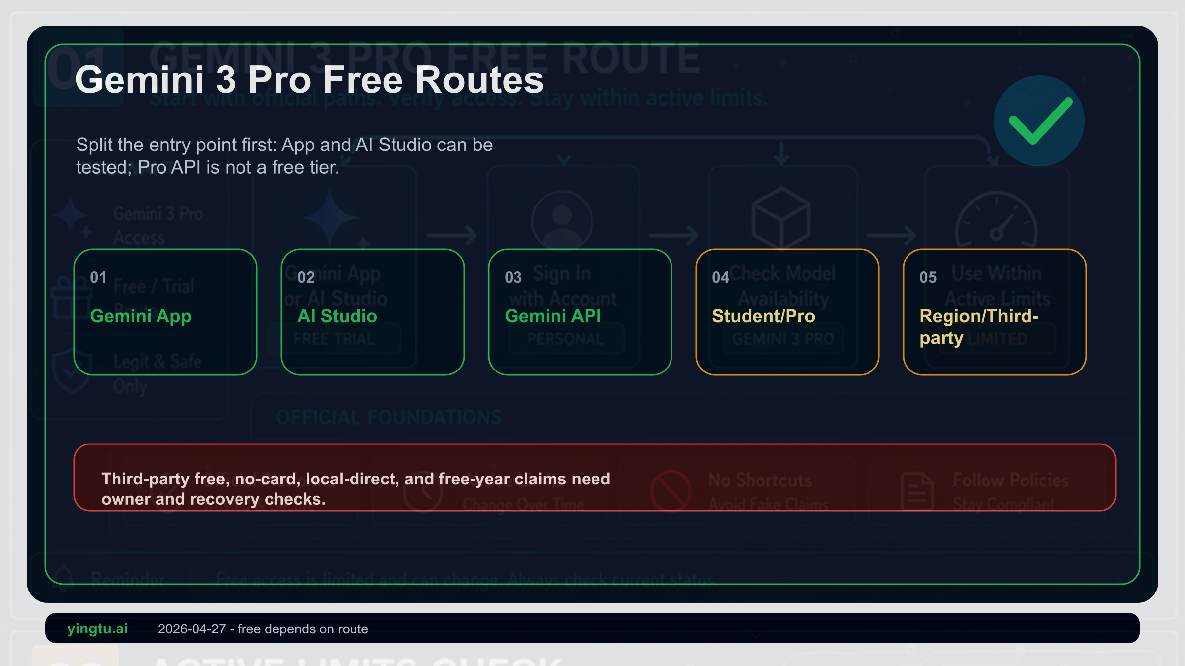 Gemini 3 Pro Free Access 2026: AI Studio Can Test It, Pro API Is Not a Free Tier