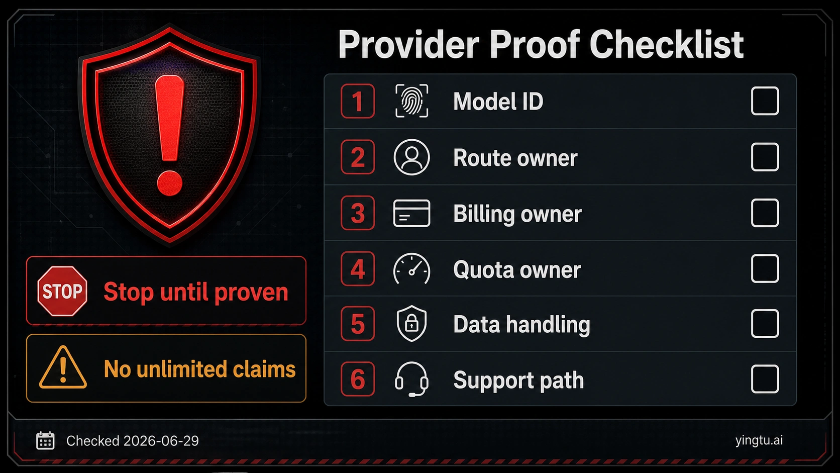 Provider proof checklist requiring model ID, route owner, billing owner, quota owner, data handling, and support path before trusting cheap Gemini access