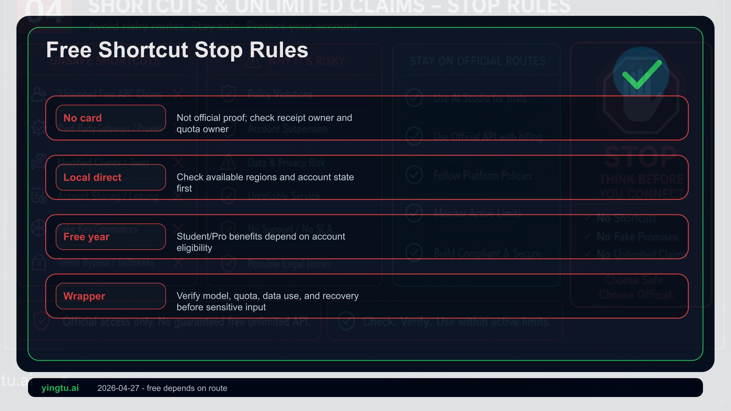 Stop-rule board for third-party Gemini 3 Pro free API claims