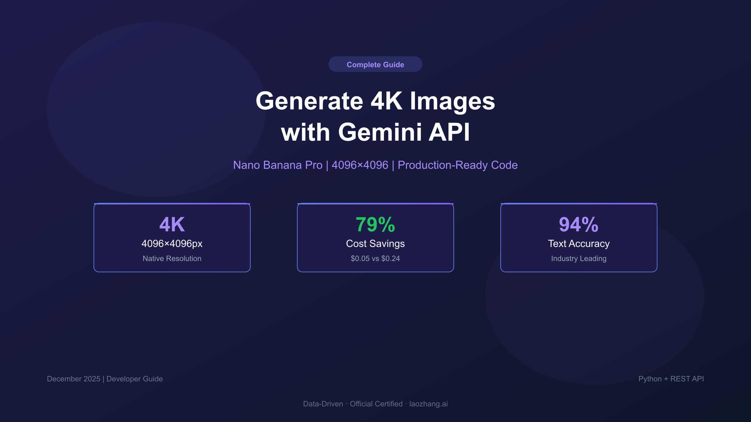 Gemini 4K Image Generation API Complete Guide Cover - Native 4096x4096 resolution with 79% cost savings and 94% text accuracy