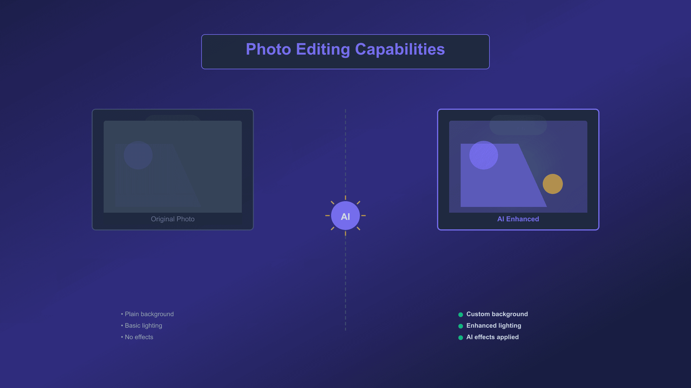 Before and after comparison showing Gemini AI photo editing capabilities with background replacement and lighting enhancement