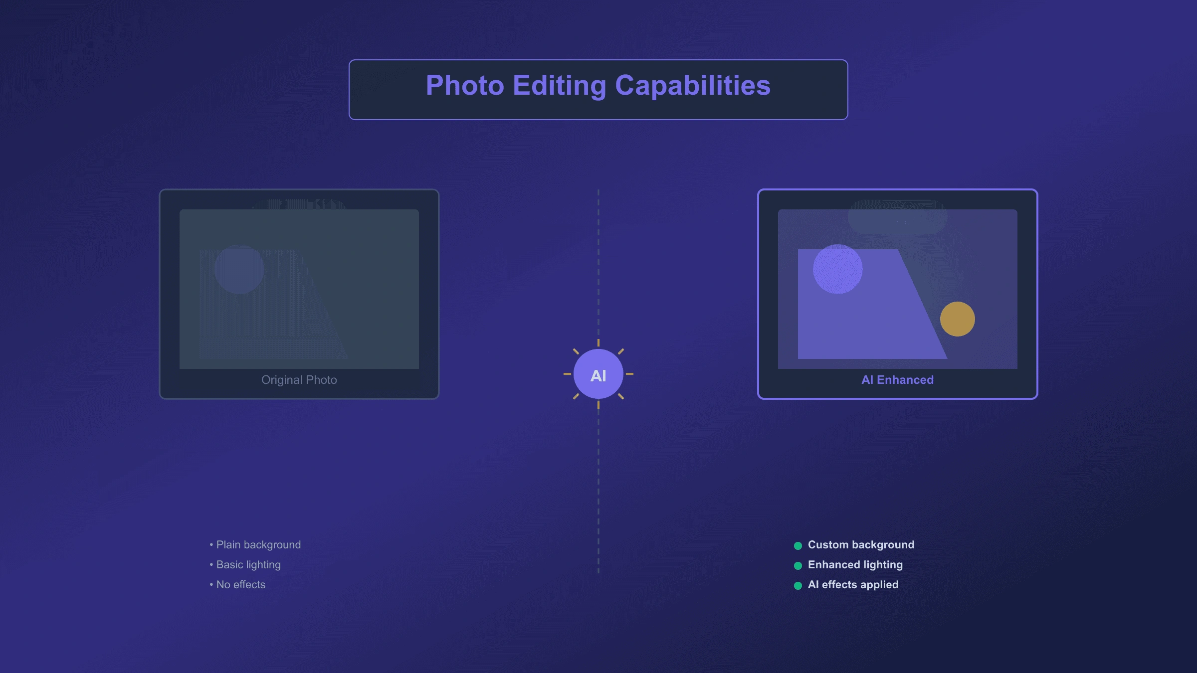 Before and after comparison showing Gemini AI photo editing capabilities with background replacement and lighting enhancement