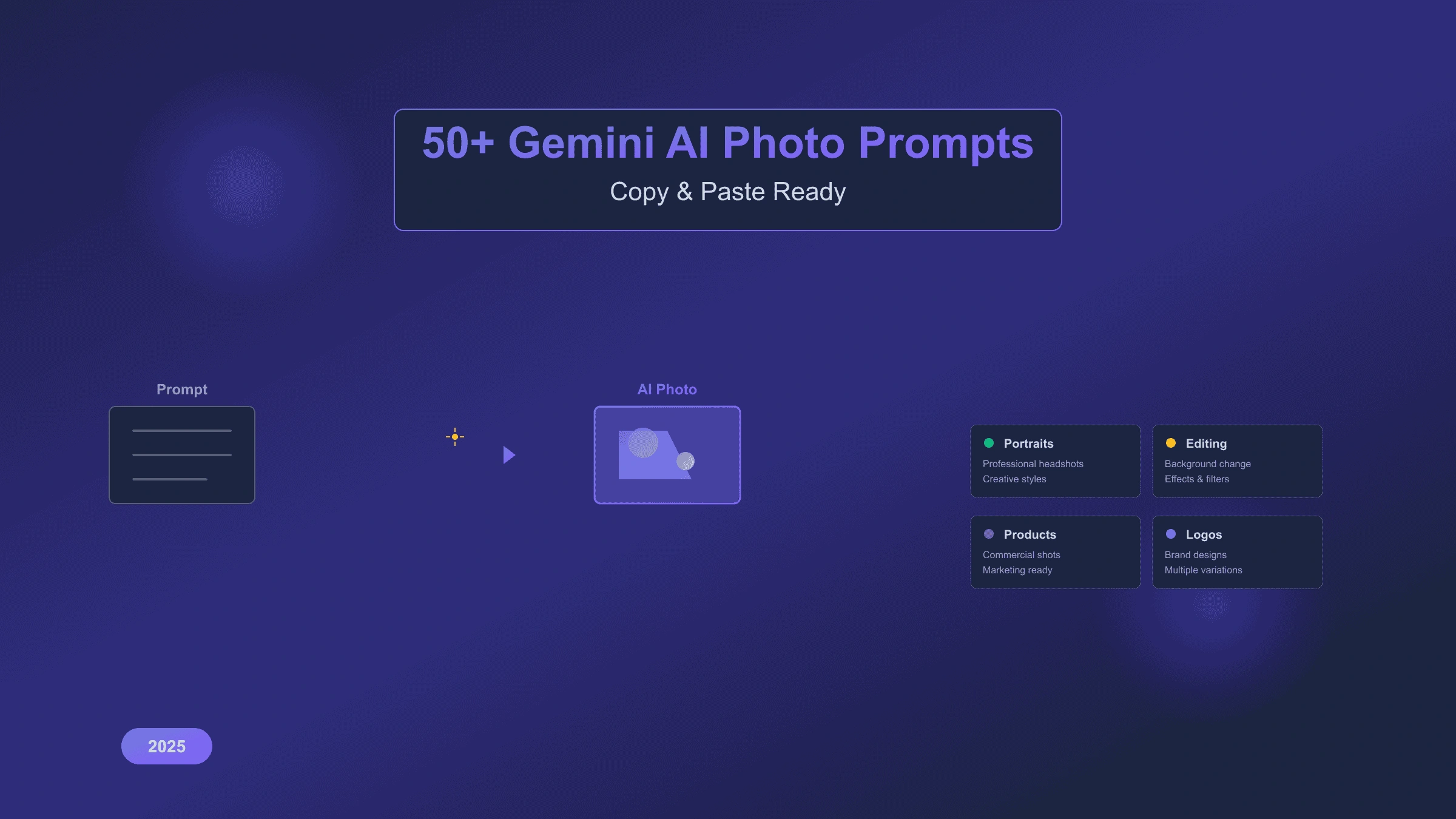 50+ Gemini AI Photo Prompts You Can Copy & Paste: Complete Guide with Examples (2025)