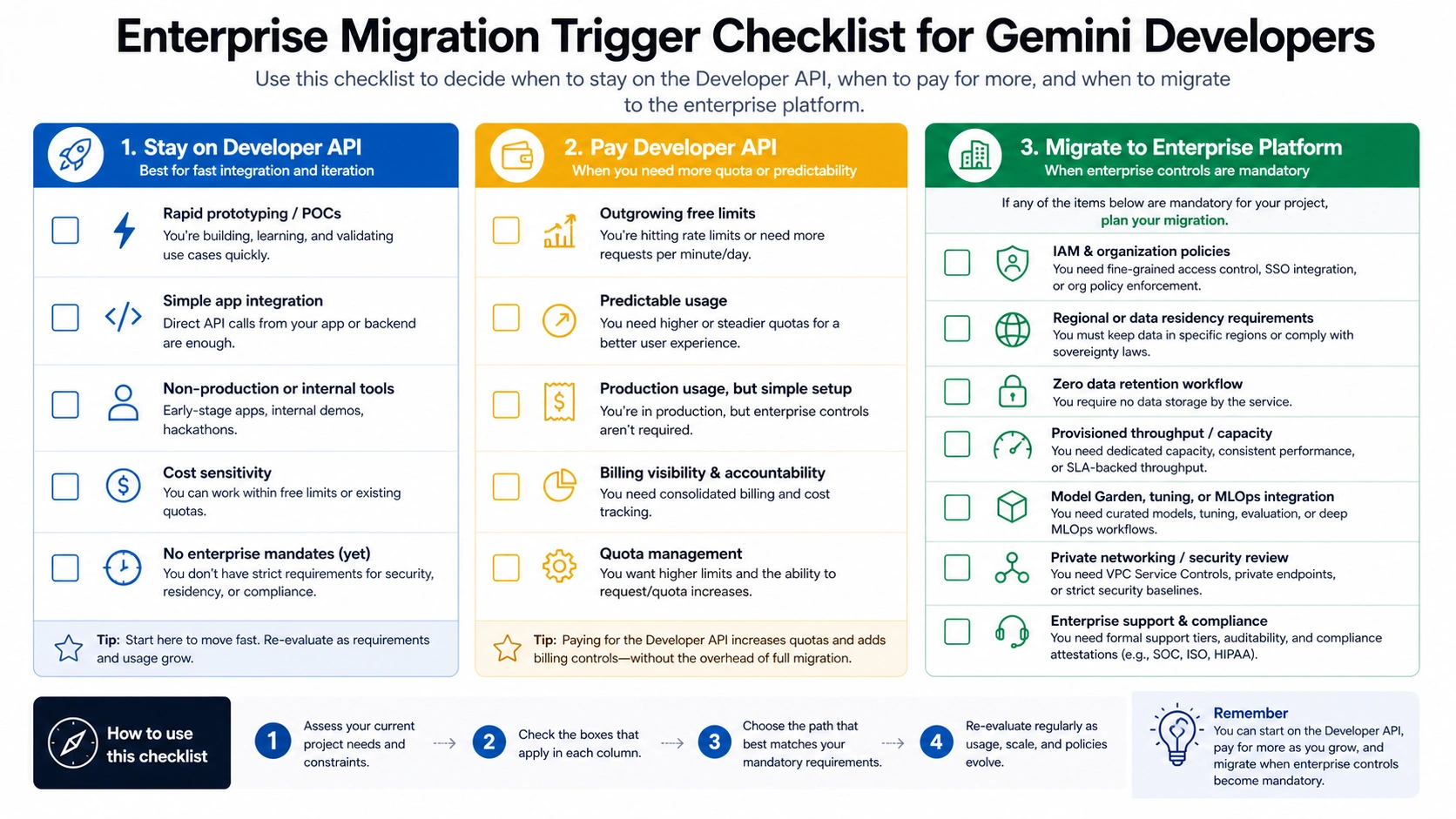 Enterprise migration trigger checklist for Gemini developers using Developer API