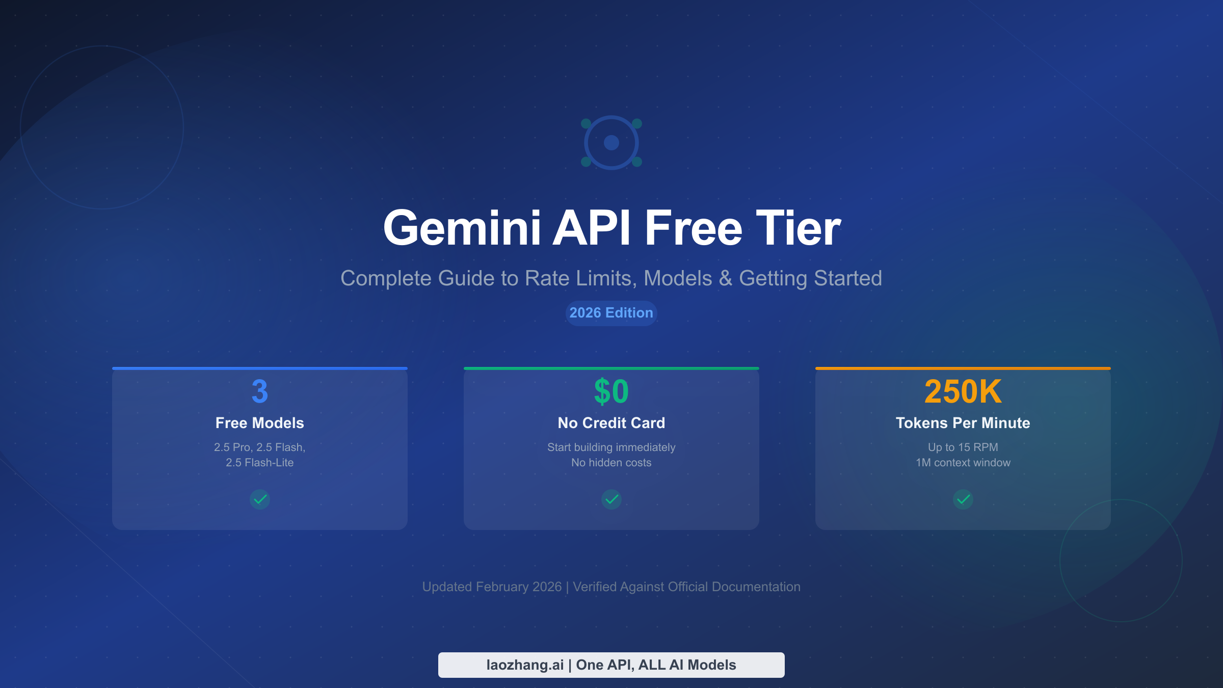 Gemini API Free Tier complete guide cover showing 3 stable free models, zero cost, and 250K tokens per minute