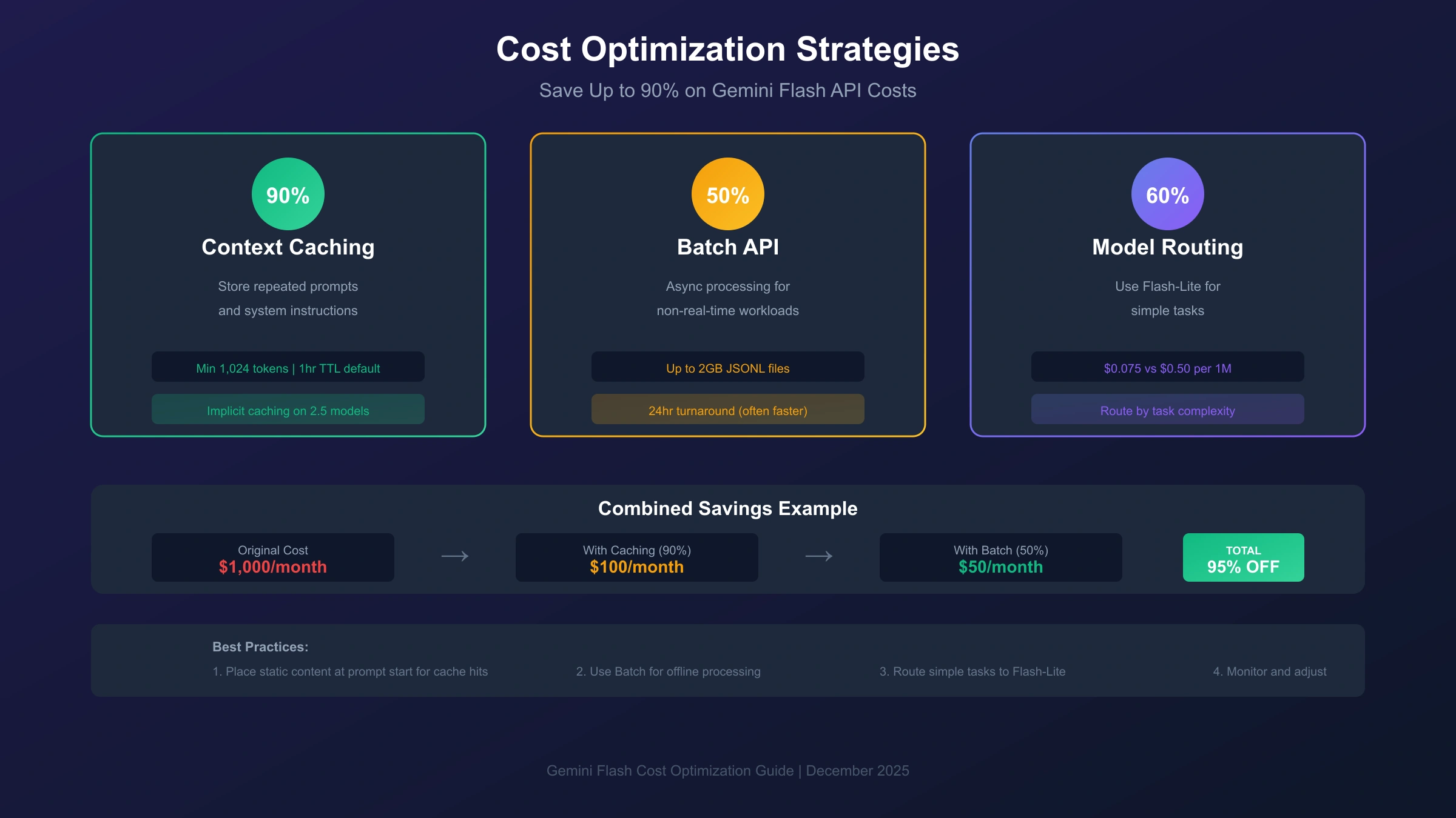 Quick Fix Solutions Comparison: Exponential backoff vs model switching vs request delays
