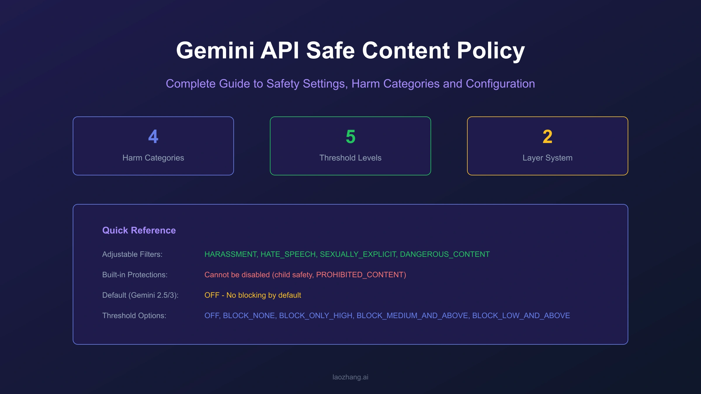 Gemini API Safe Content Policy: Complete Guide to Safety Settings, Harm Categories and Configuration
