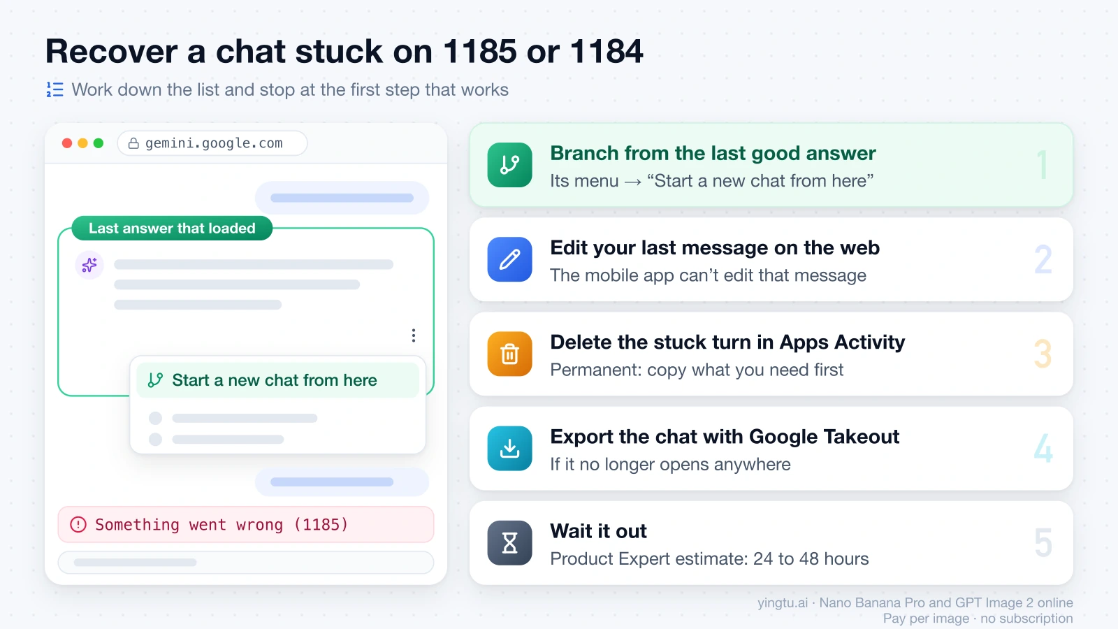 Five recovery steps for a Gemini chat stuck on error 1185 or 1184, starting with "Start a new chat from here" on the last answer that loaded