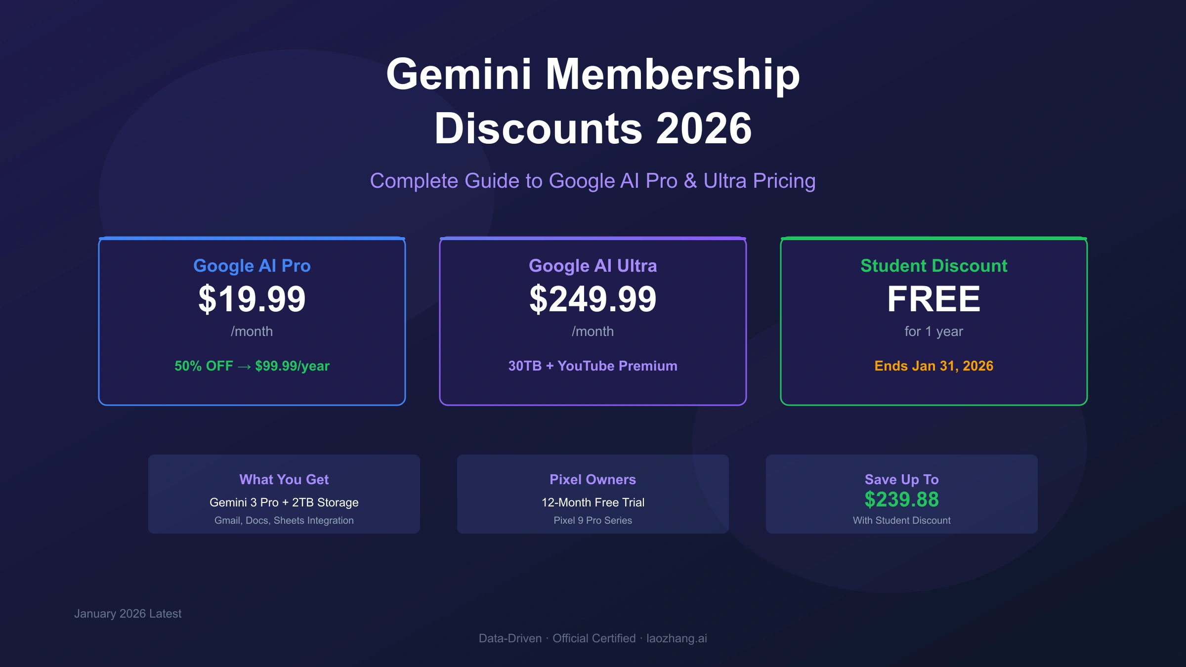 Gemini Membership Discounts 2026: Complete Guide to Google AI Pro & Ultra Pricing