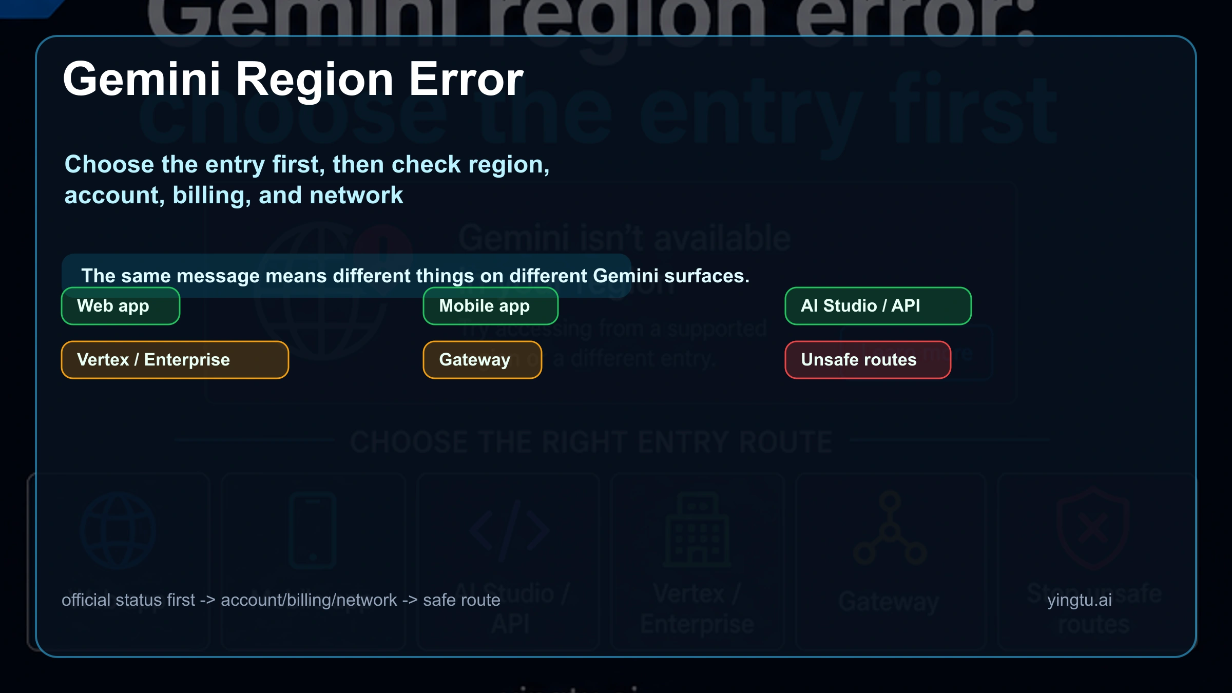 Gemini Not Available in Your Region? Check Web, App, and API Routes Separately