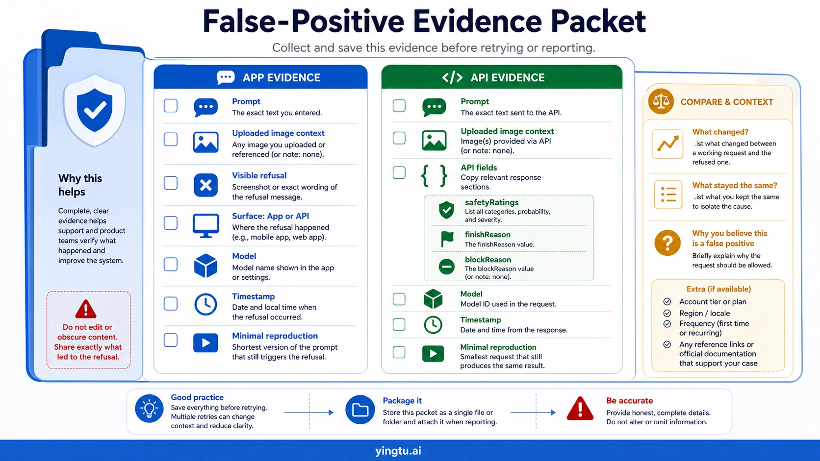False-positive evidence packet checklist for Gemini image refusals