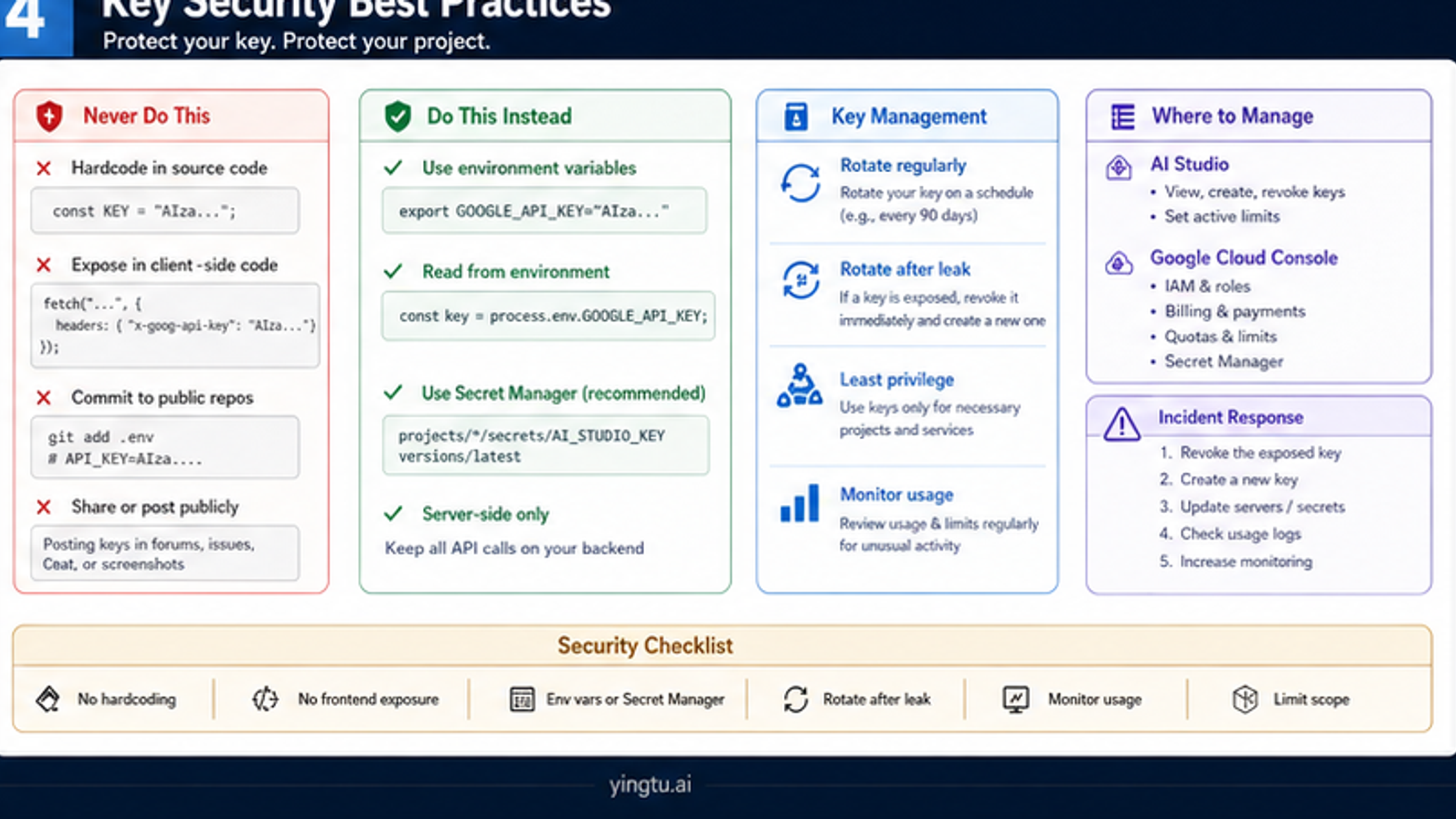 Google AI Studio API key security storage rotation and environment variable checklist