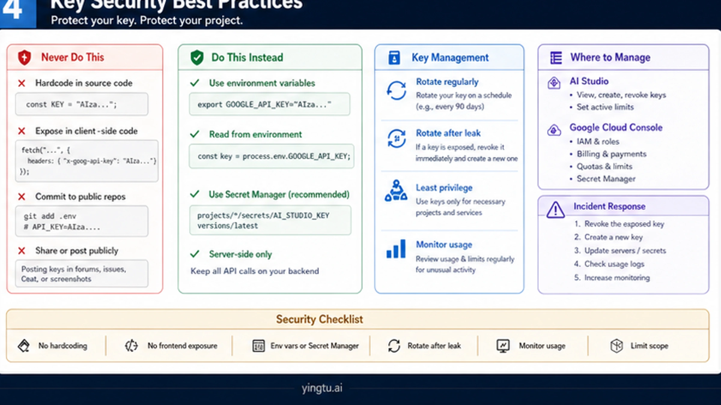 Google AI Studio API key security storage rotation and environment variable checklist