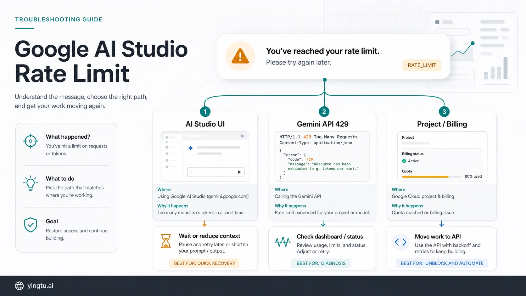 Google AI Studio Rate Limit: Fix Gemini's "You've Reached Your Rate Limit" Message
