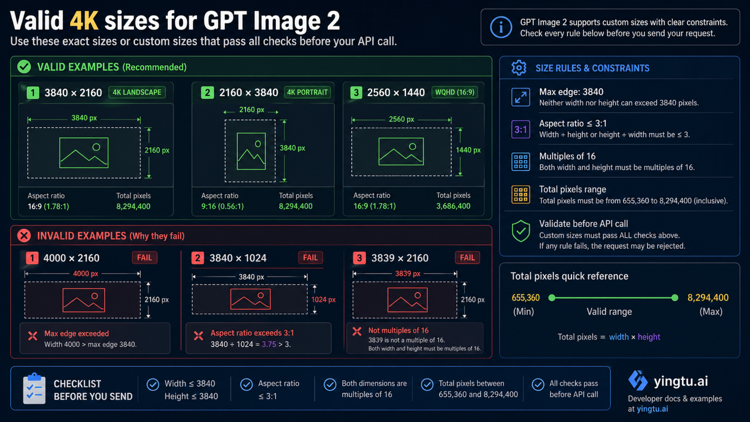 Valid GPT Image 2 4K size rules